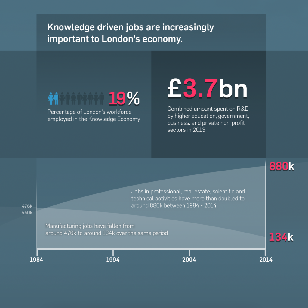 IMAGE 2_Knowledge Economy in London