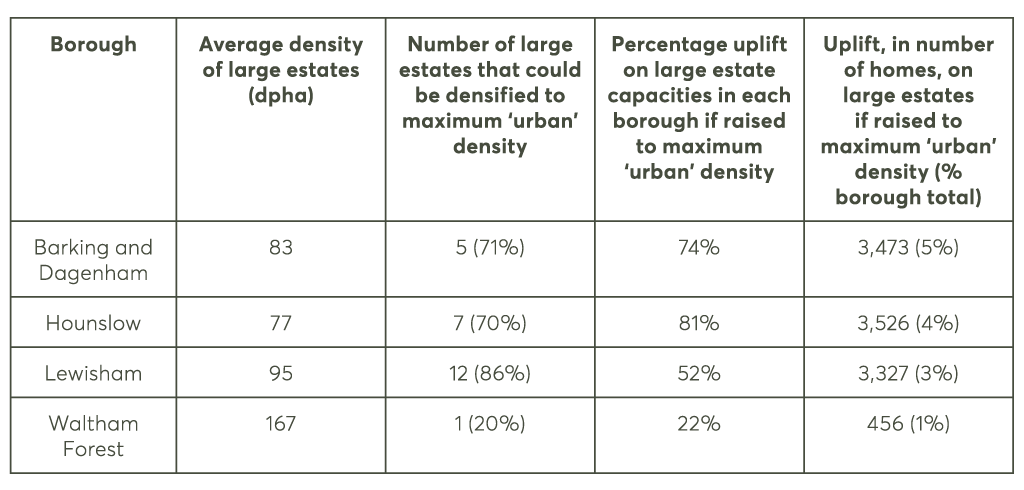 cfl_another_story_table2