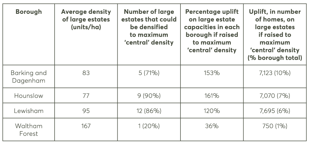 cfl_another_story_table3