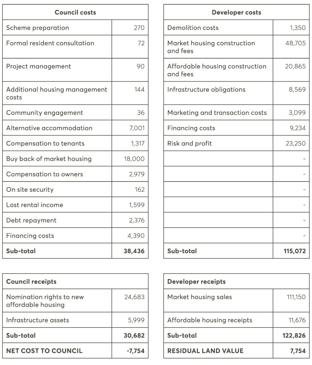 cfl_another_story_table4