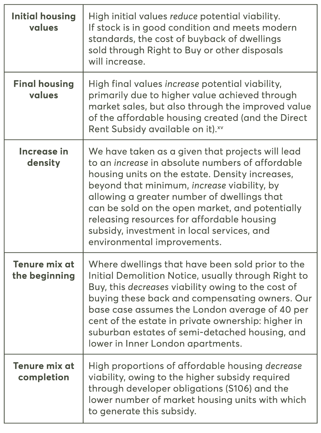 cfl_another_story_variables_p4142