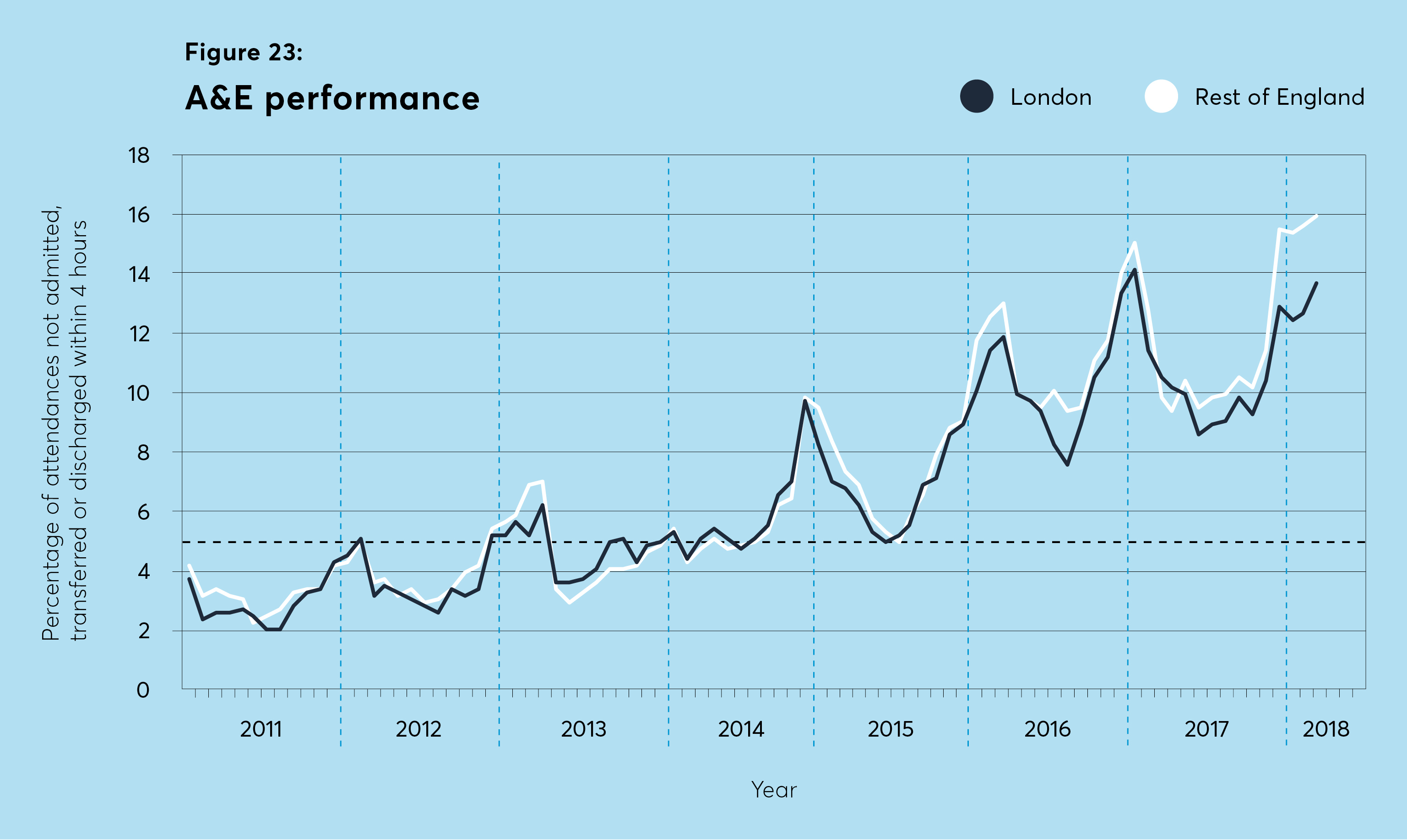 emergency departments