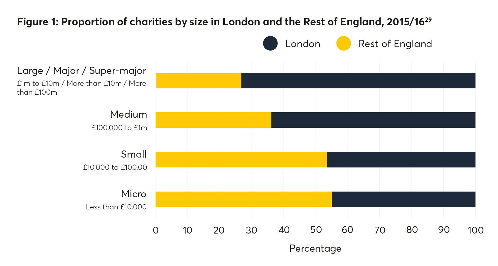 uk charities, england charities,