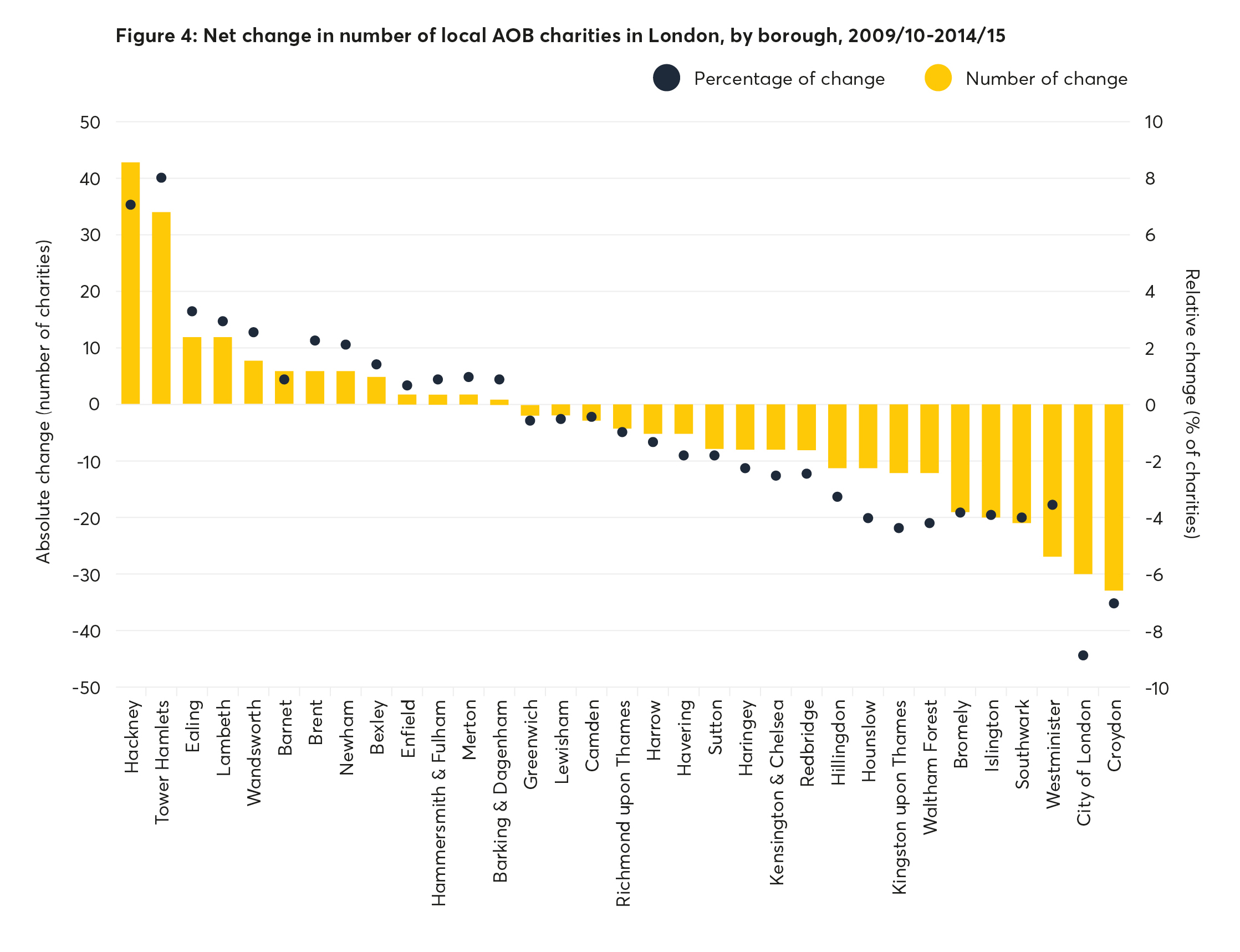 london charities, local charities, local london charities,