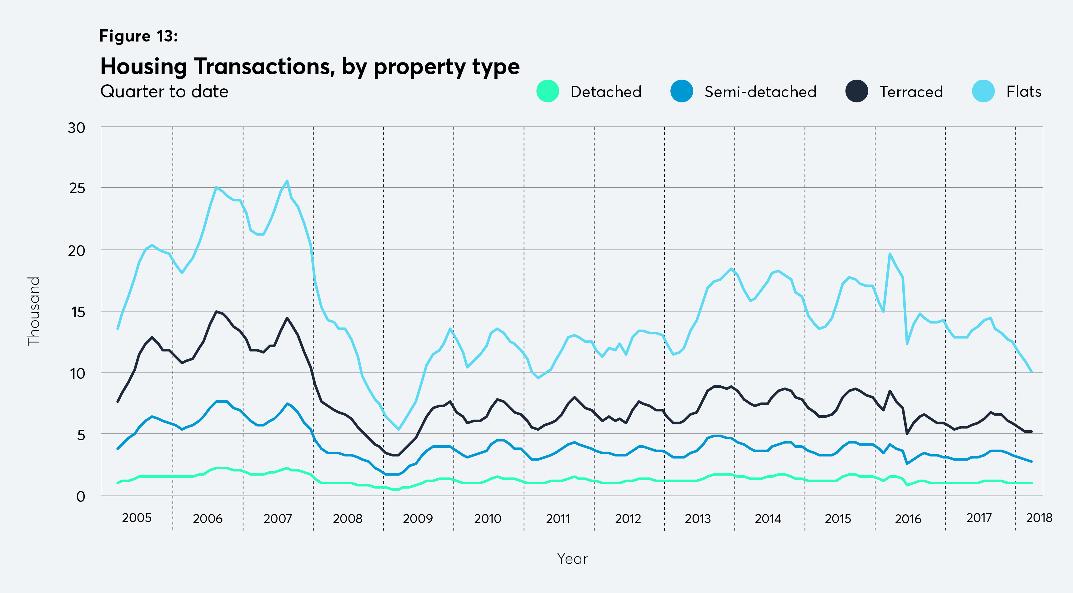 housing transactions