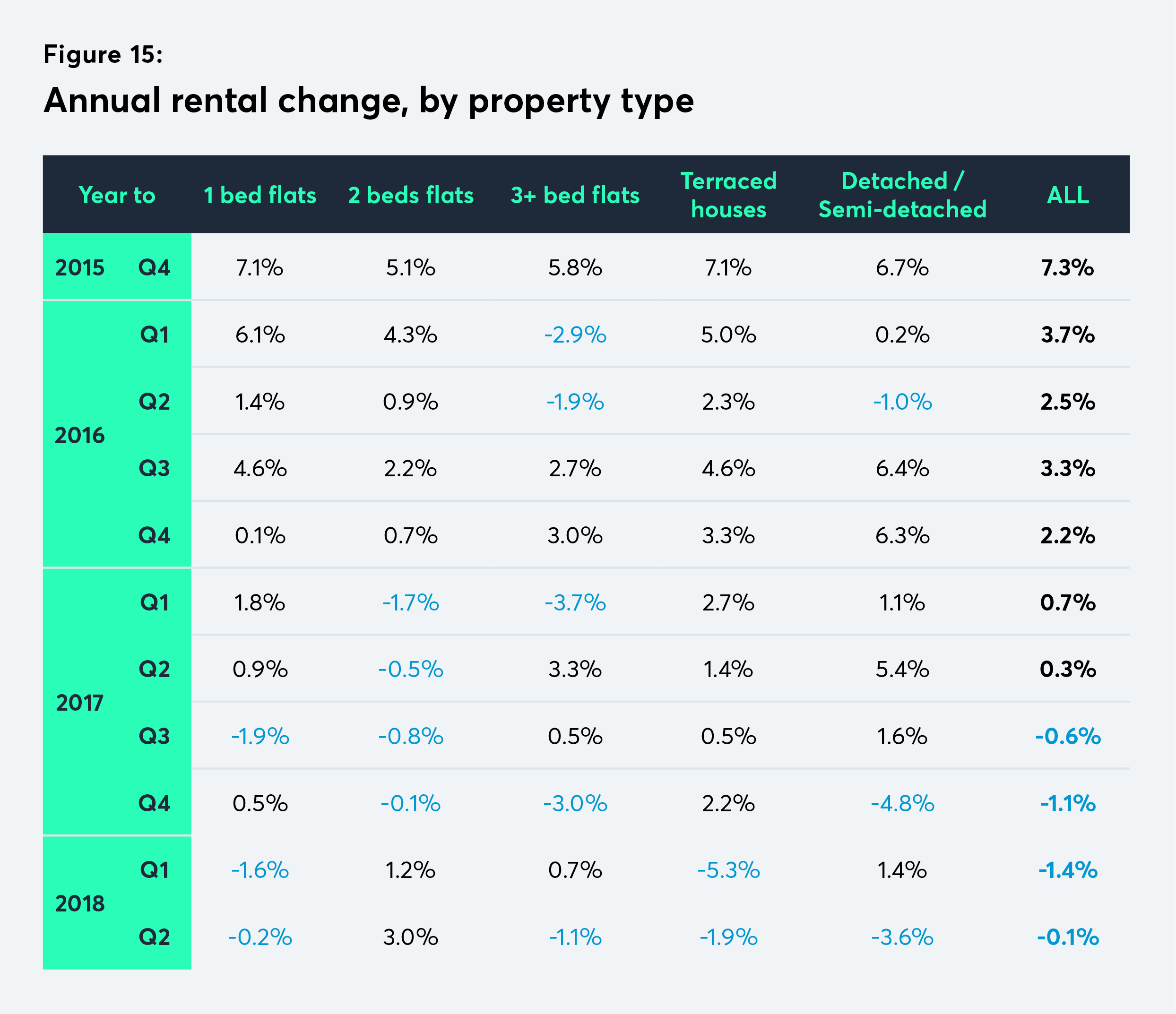 rental price, rents, rental change,