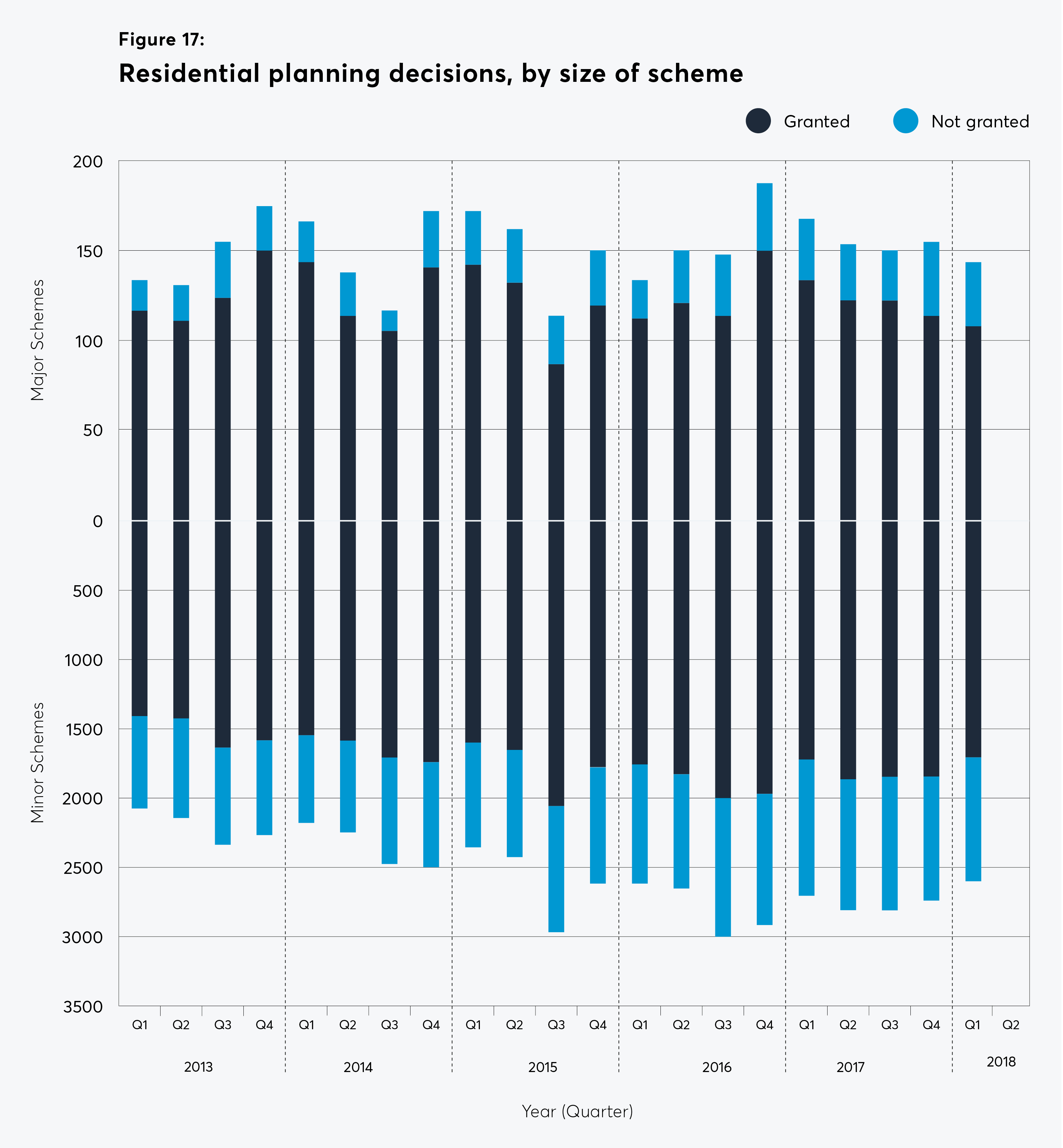 residential planning decisions, planning departments