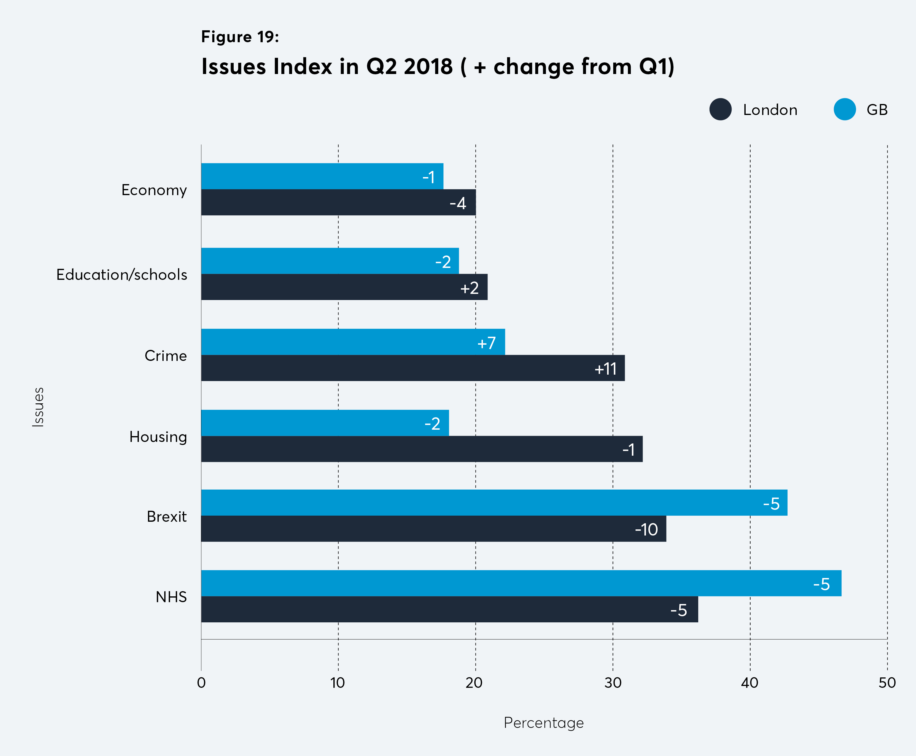 ipsos mori, issues index,