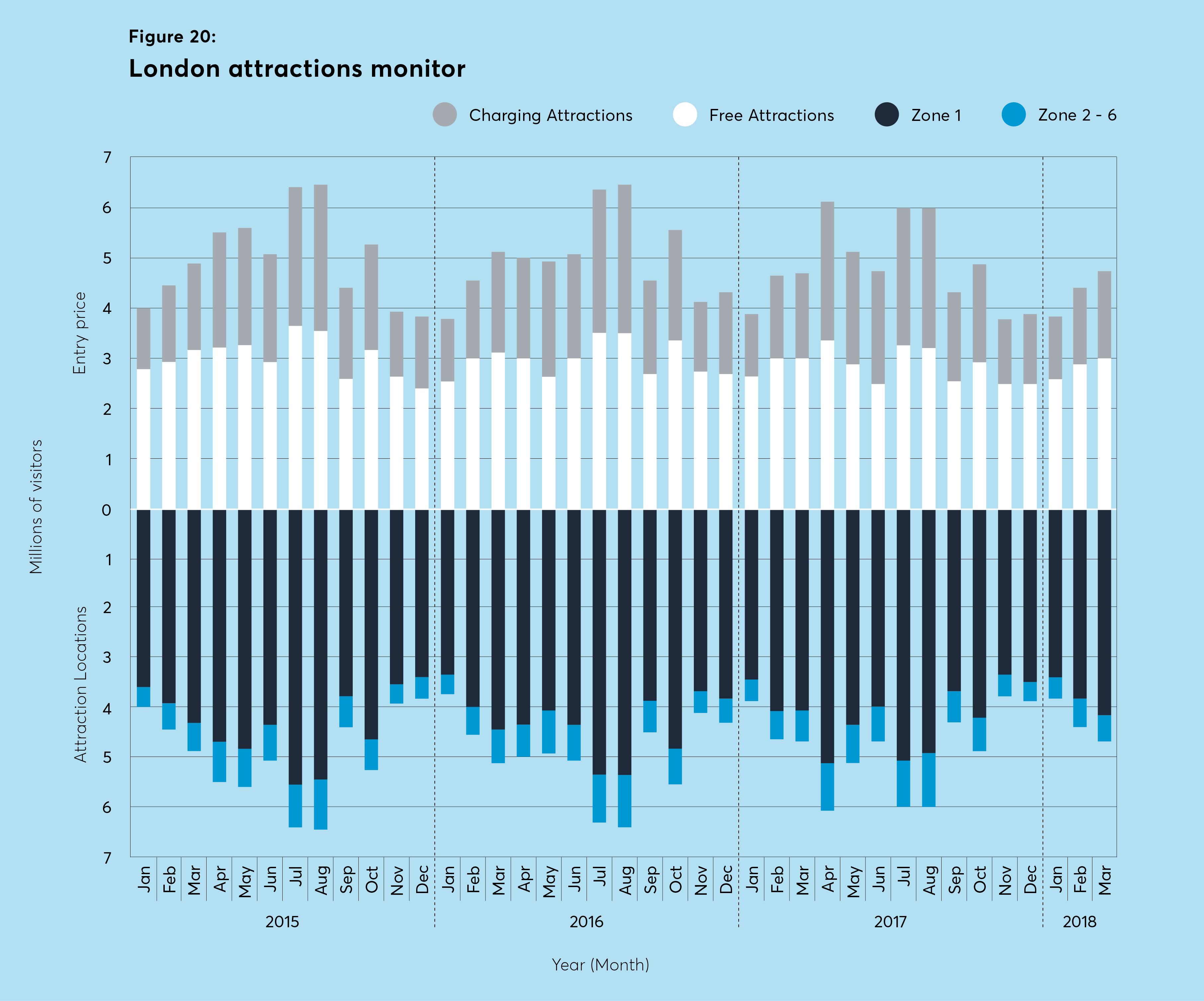 attractions, tourists, international visitors,