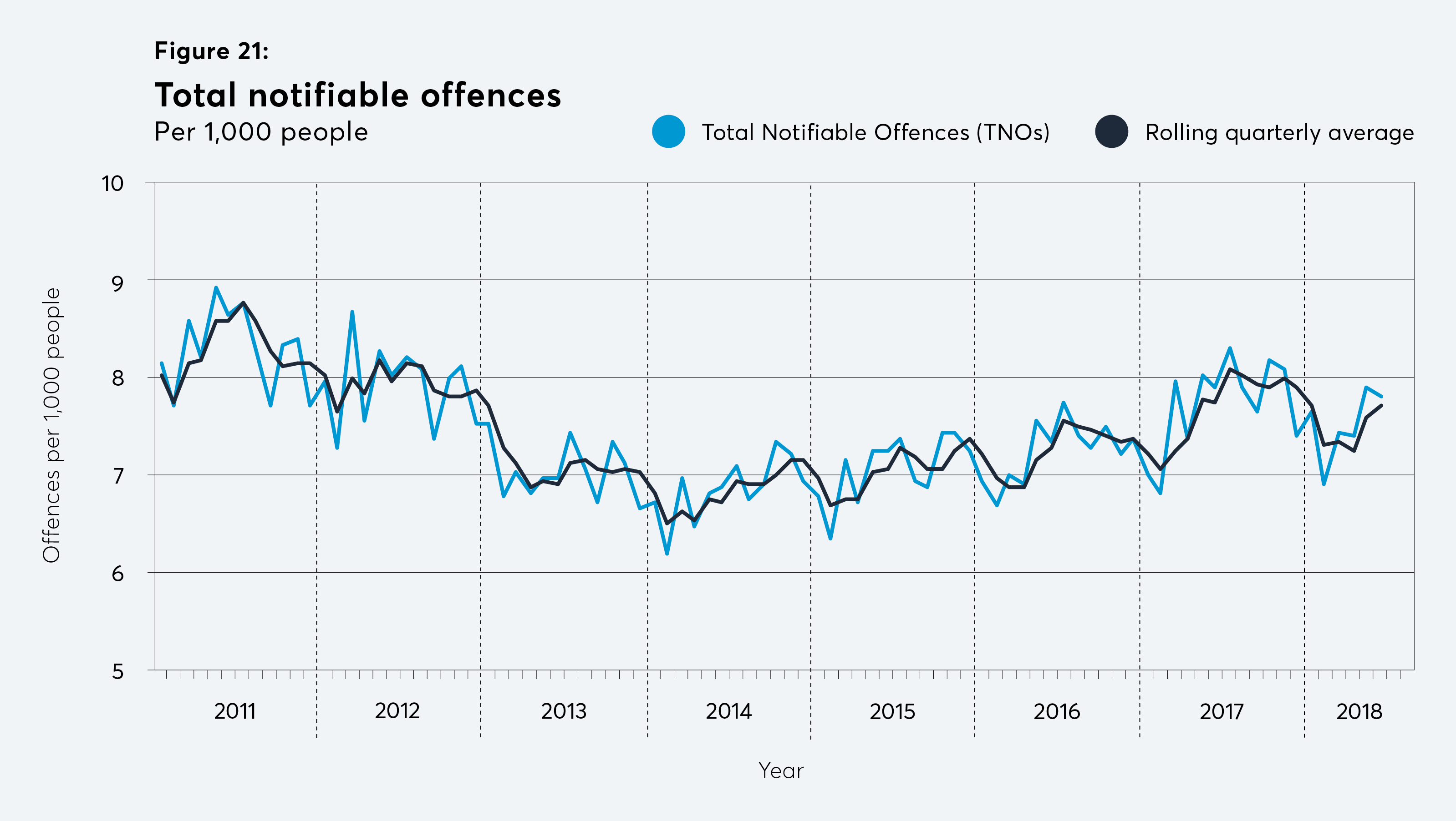 crime, violent crime, knife crime,