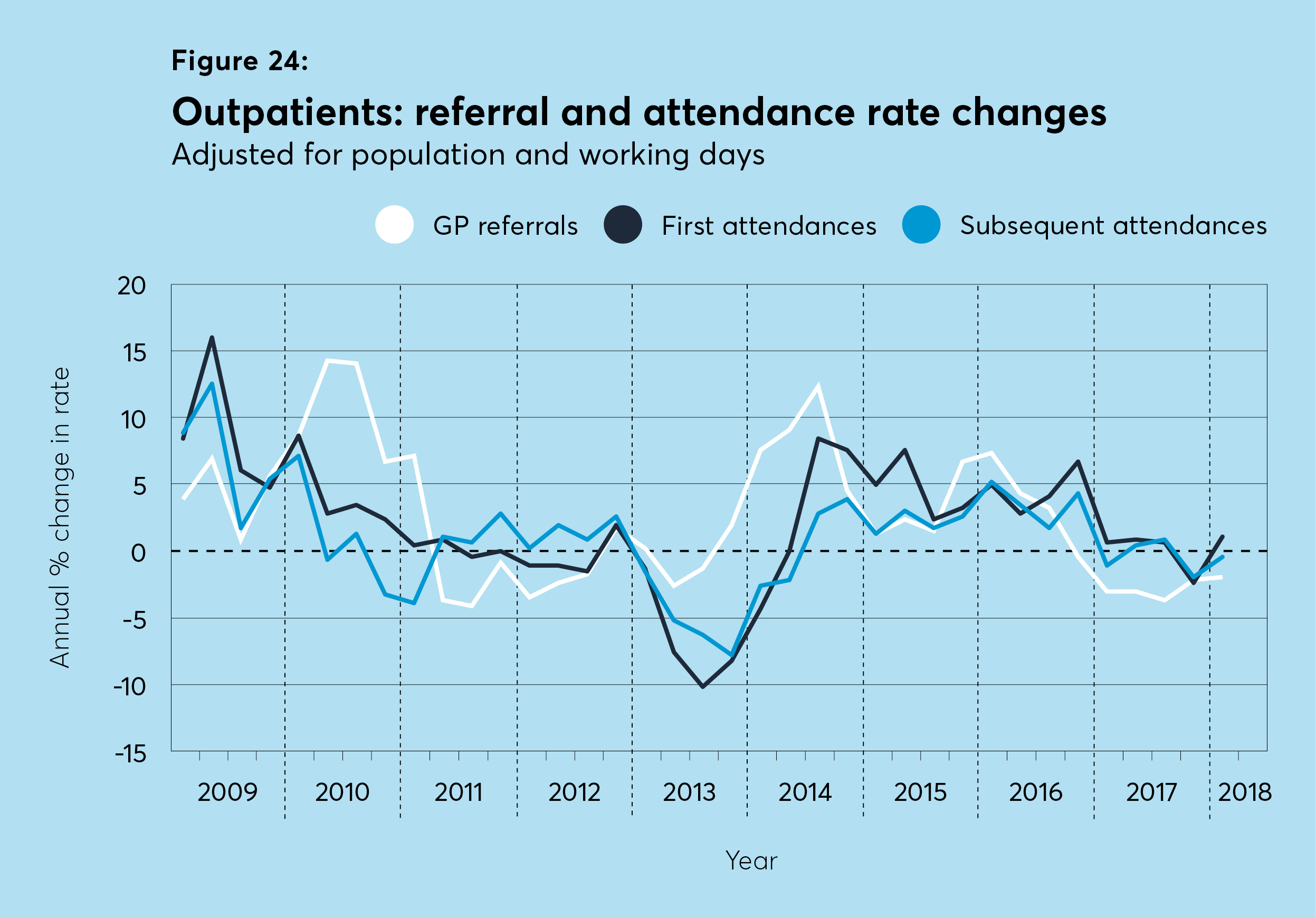 outpatients, hospital attendance,