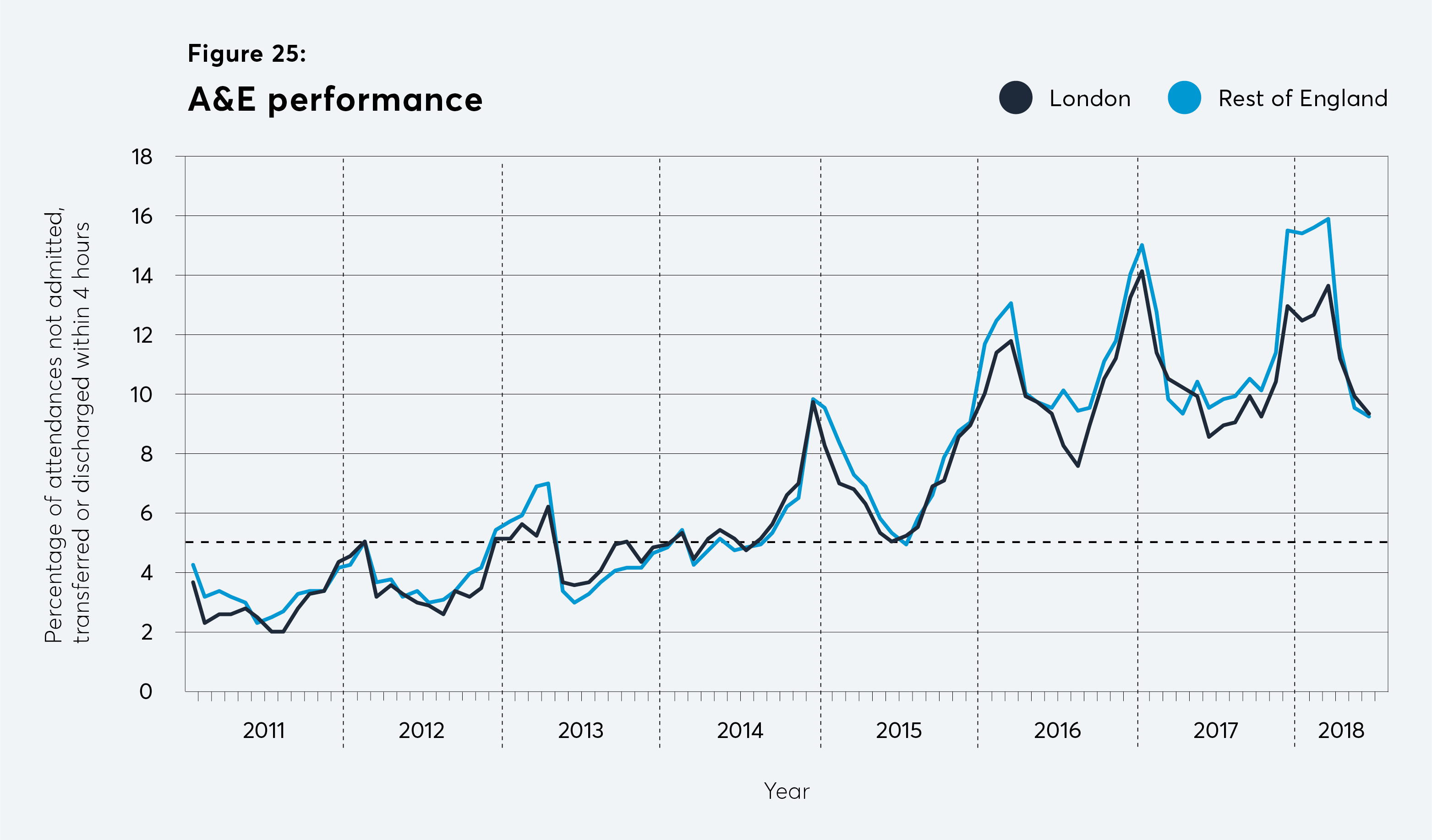 a & e, accident and emergency, emergency departments