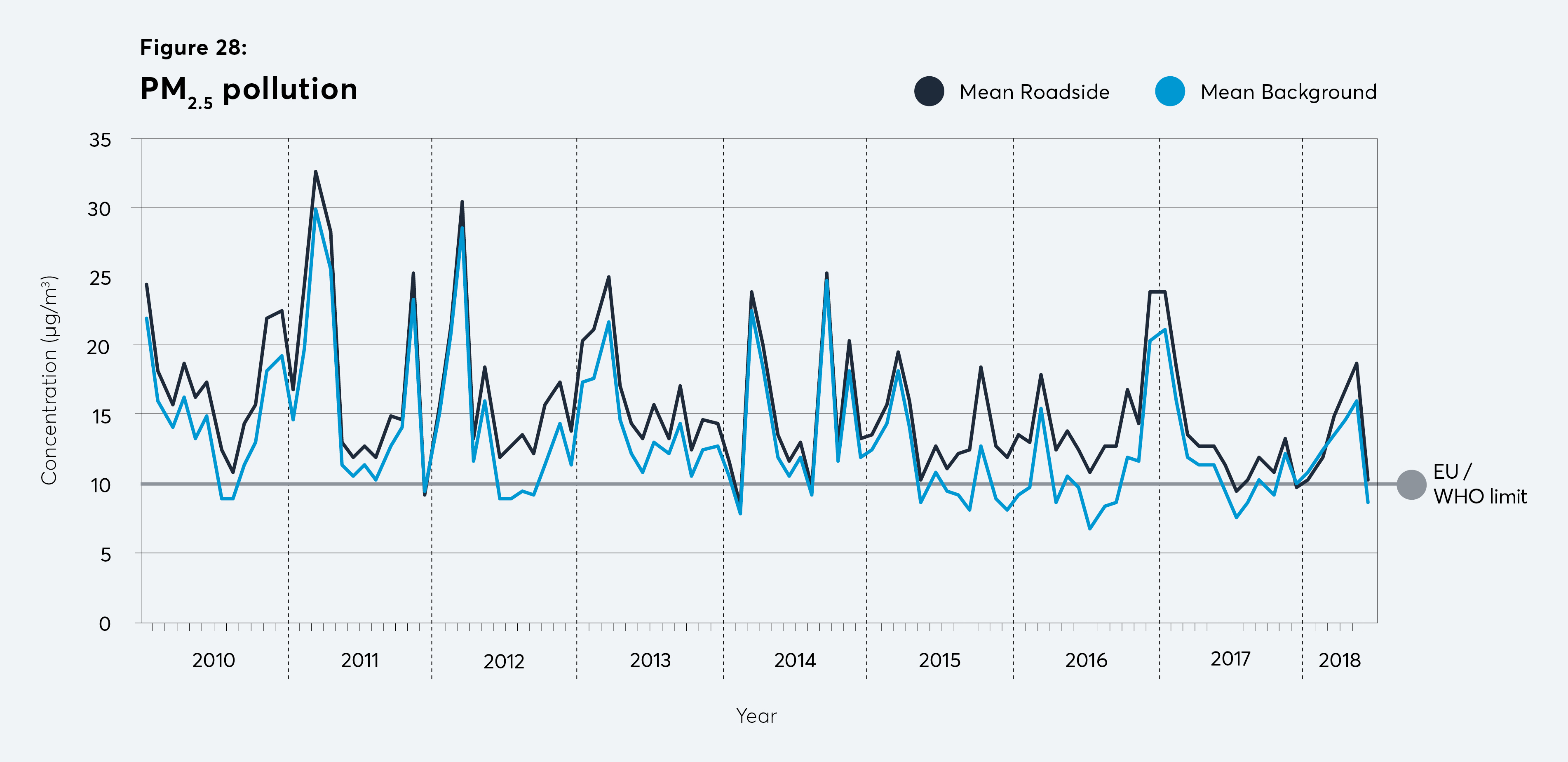 pm 2.5, pollution, air pollution