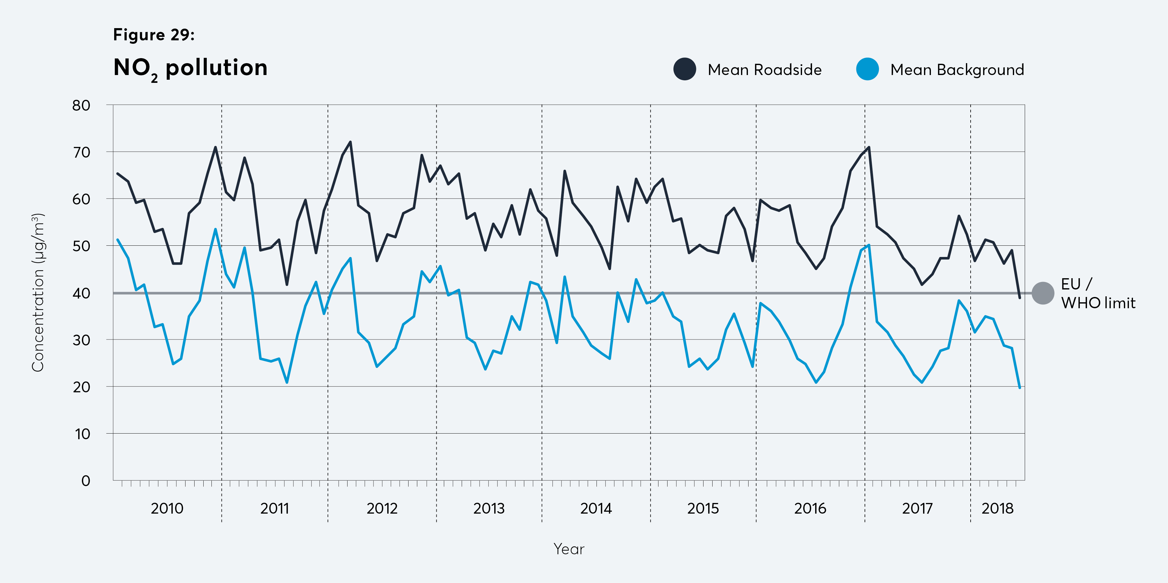 NO2 pollution, air pollution