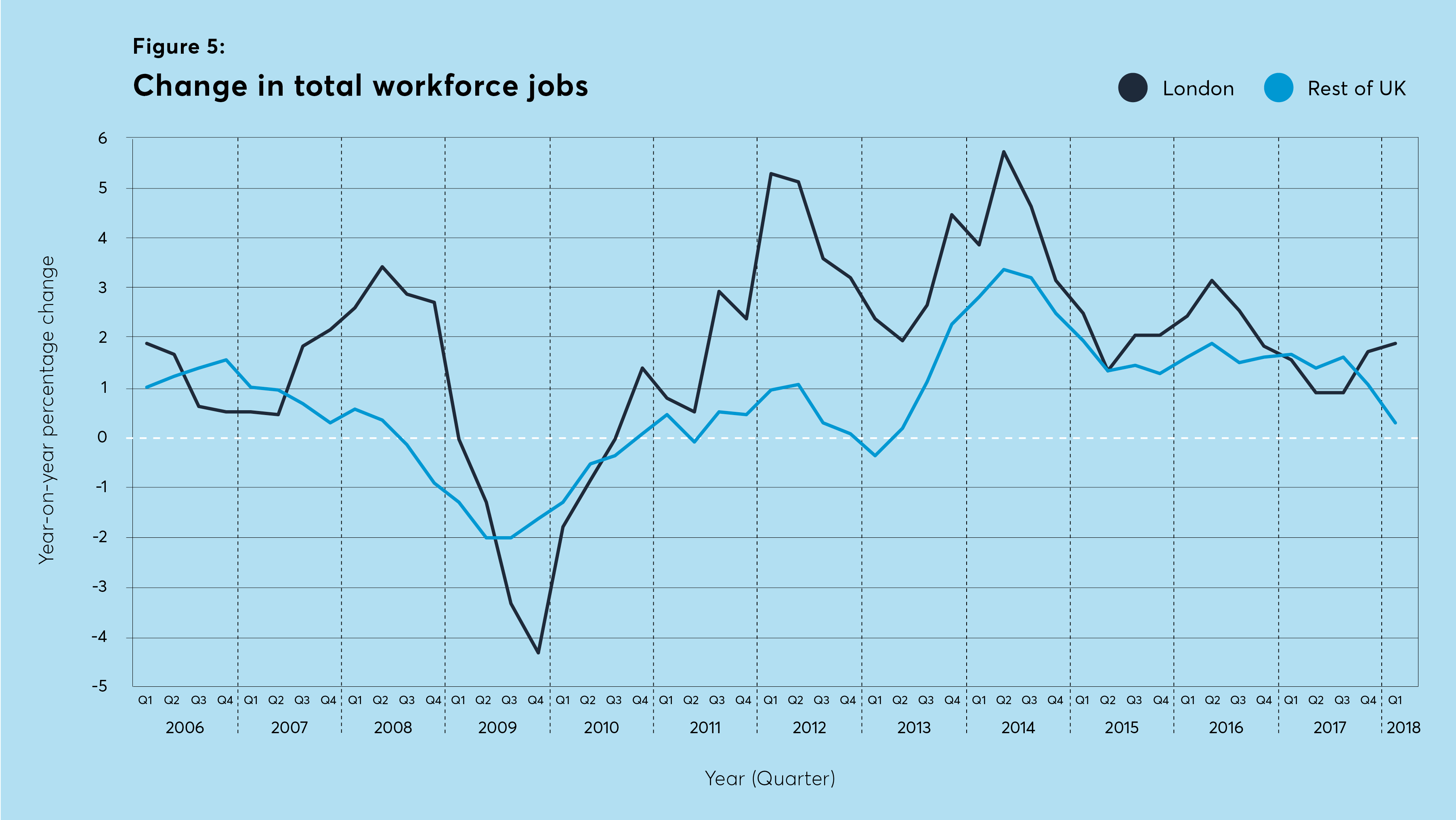 record high of jobs, job growth, total workforce jobs