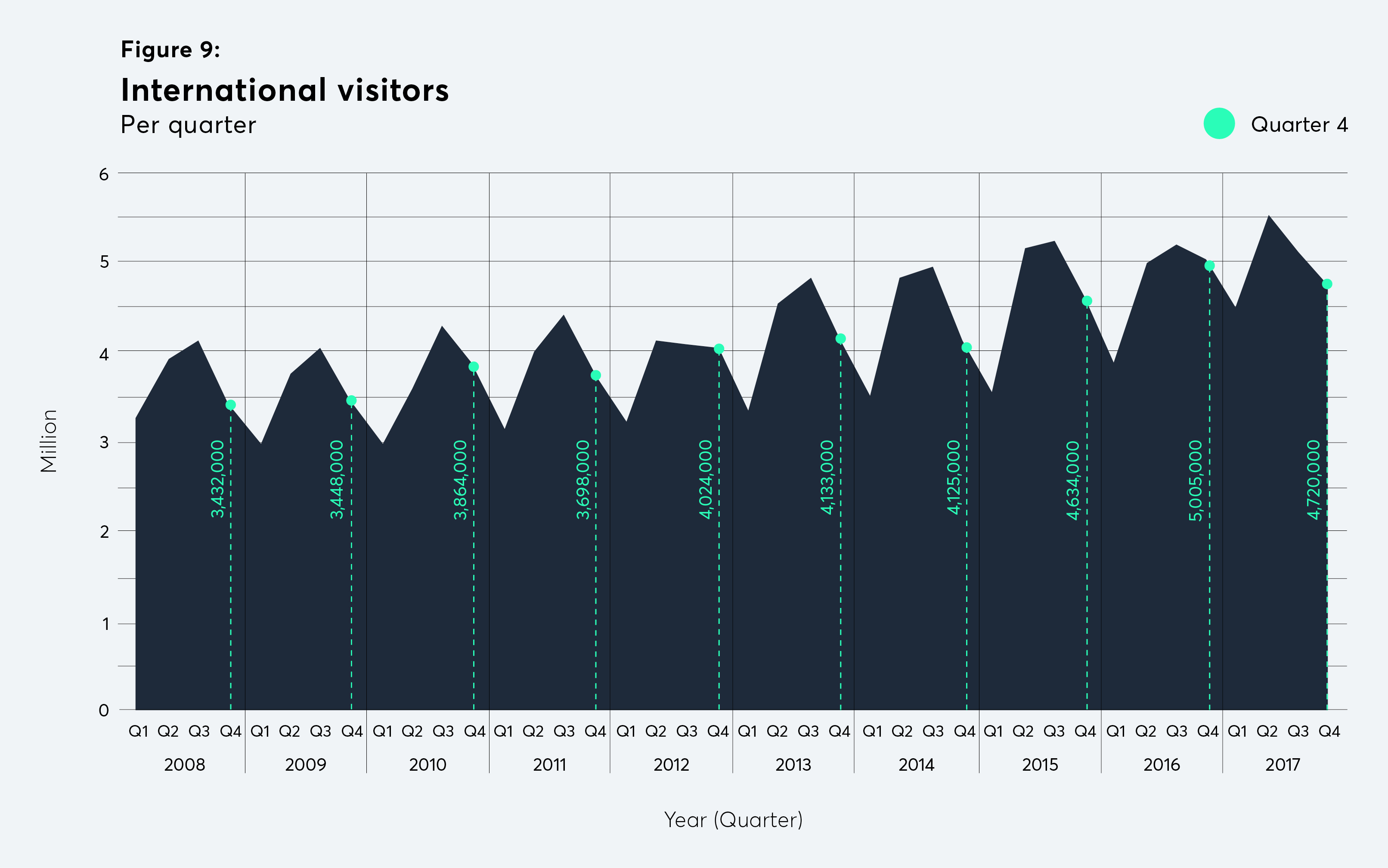 tourists, international visitors