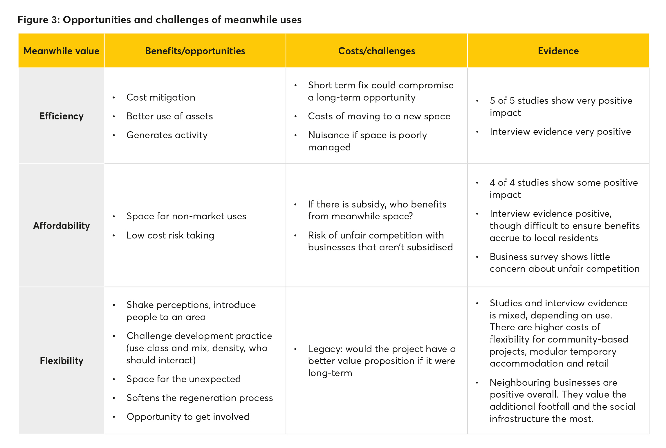 meanwhile use, efficiency, affordability, flexibility
