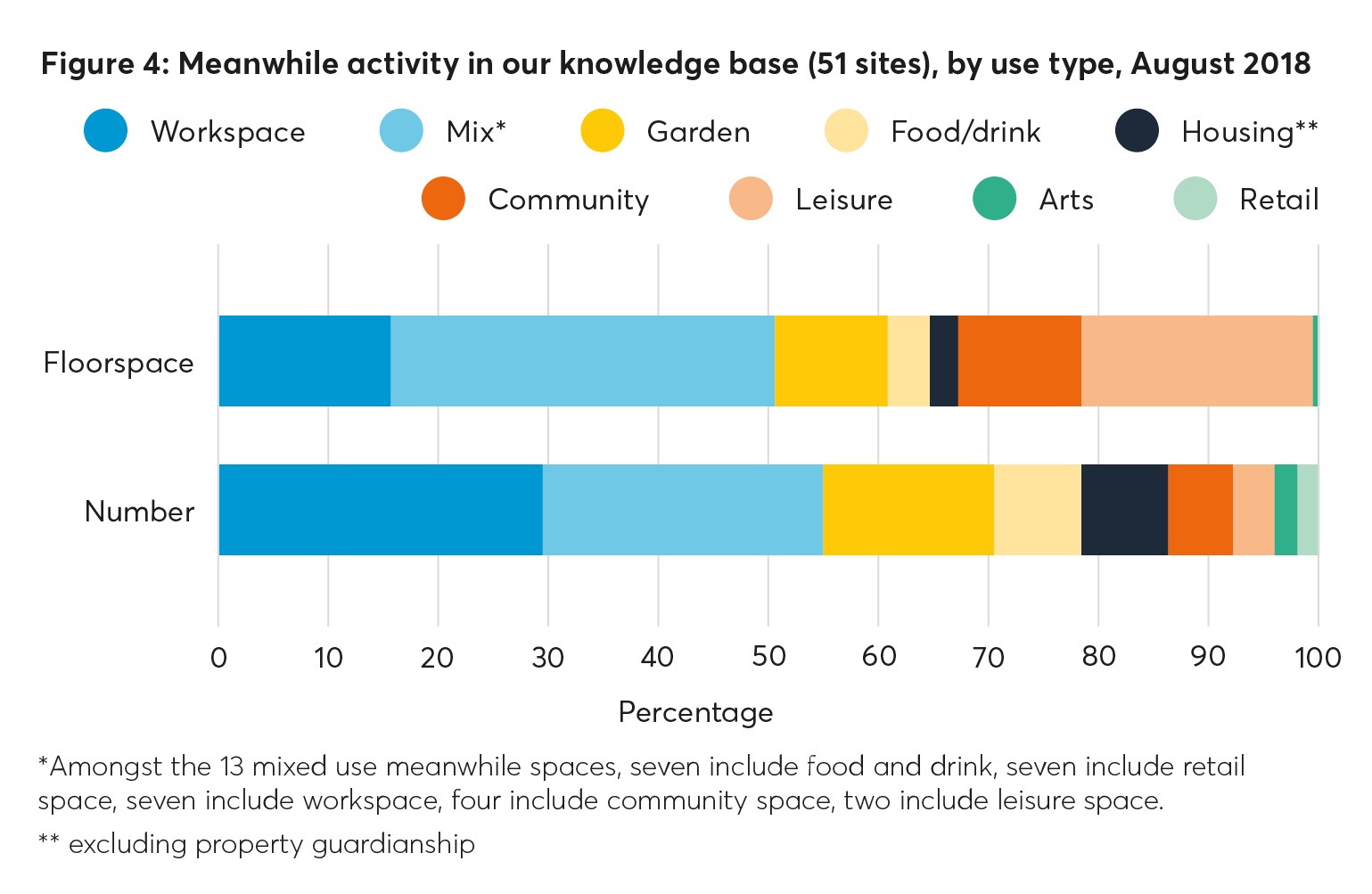 meanwhile activity, meanwhile use