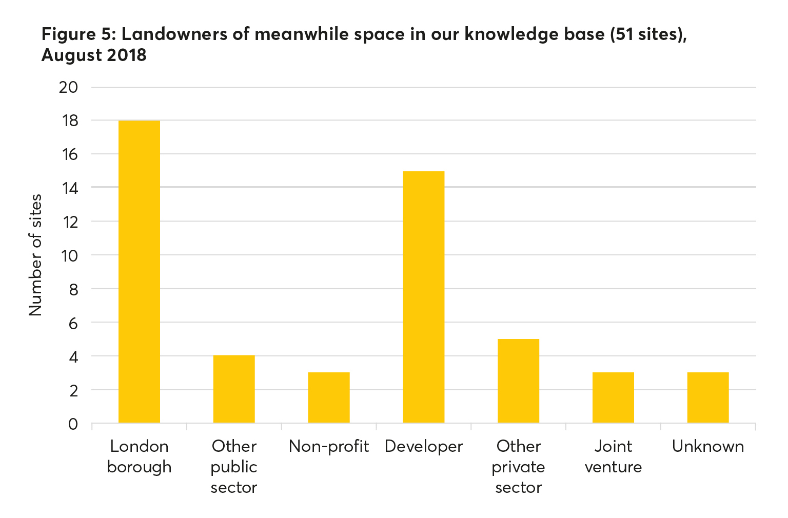 meanwhile space, meanwhile use, meanwhile activity, landowners