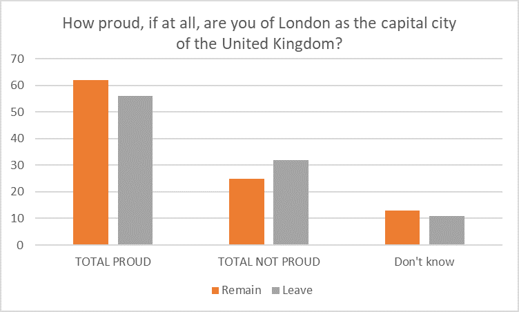 london pride, pride in the uk, patriot