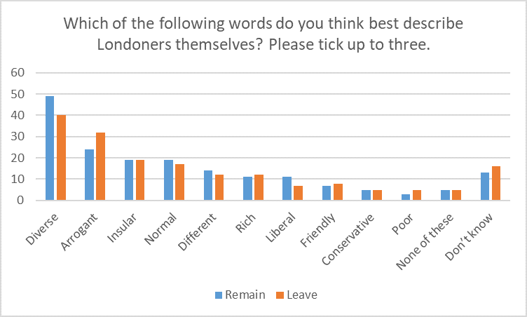 diverse, arrogant, insular