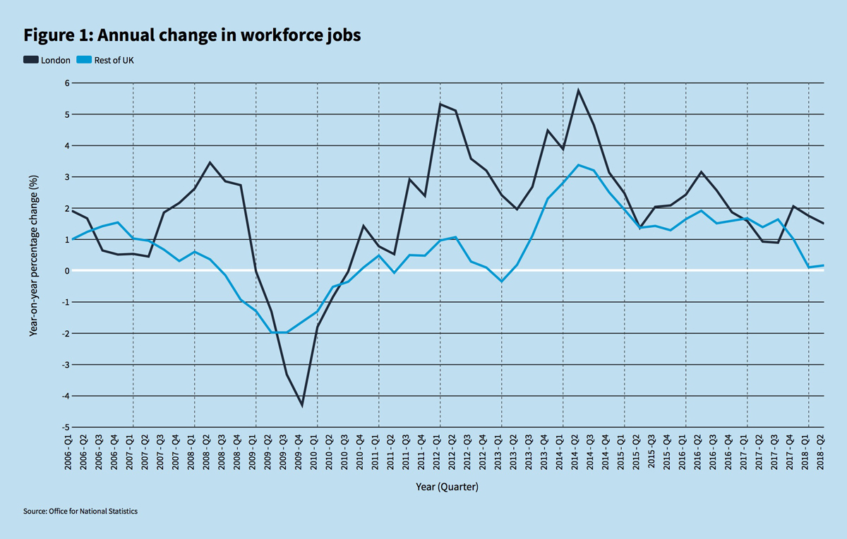 workforce jobs, employment,