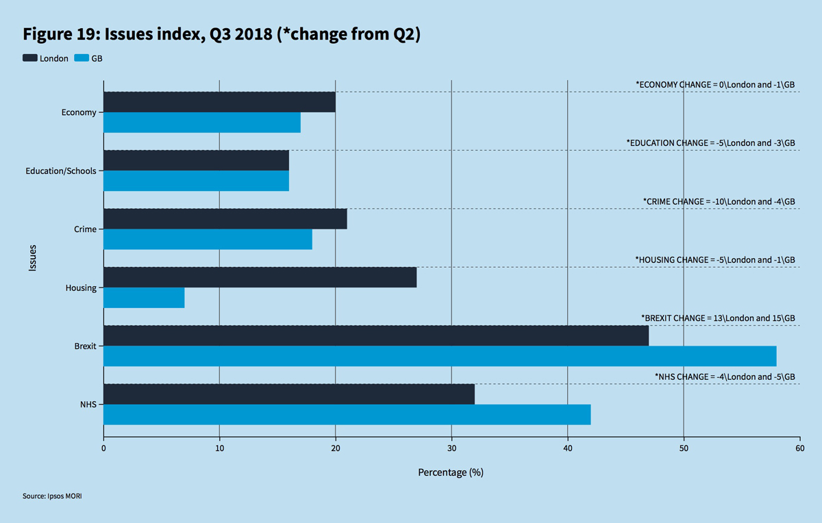 issues, concerns, knife crime, brexit