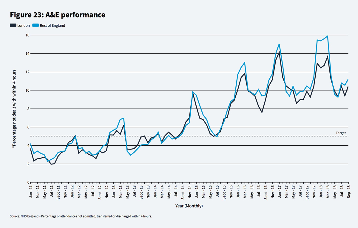 hospitals, healthcare, a & e, accident and emergency,