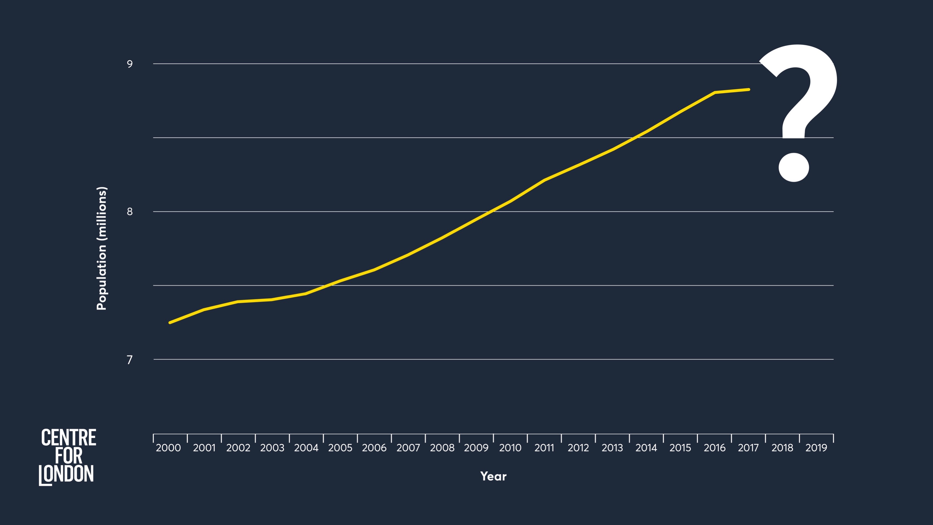 population growth, migration, immigration