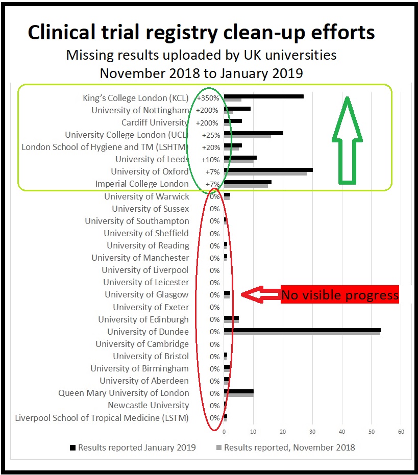 Blog Graph