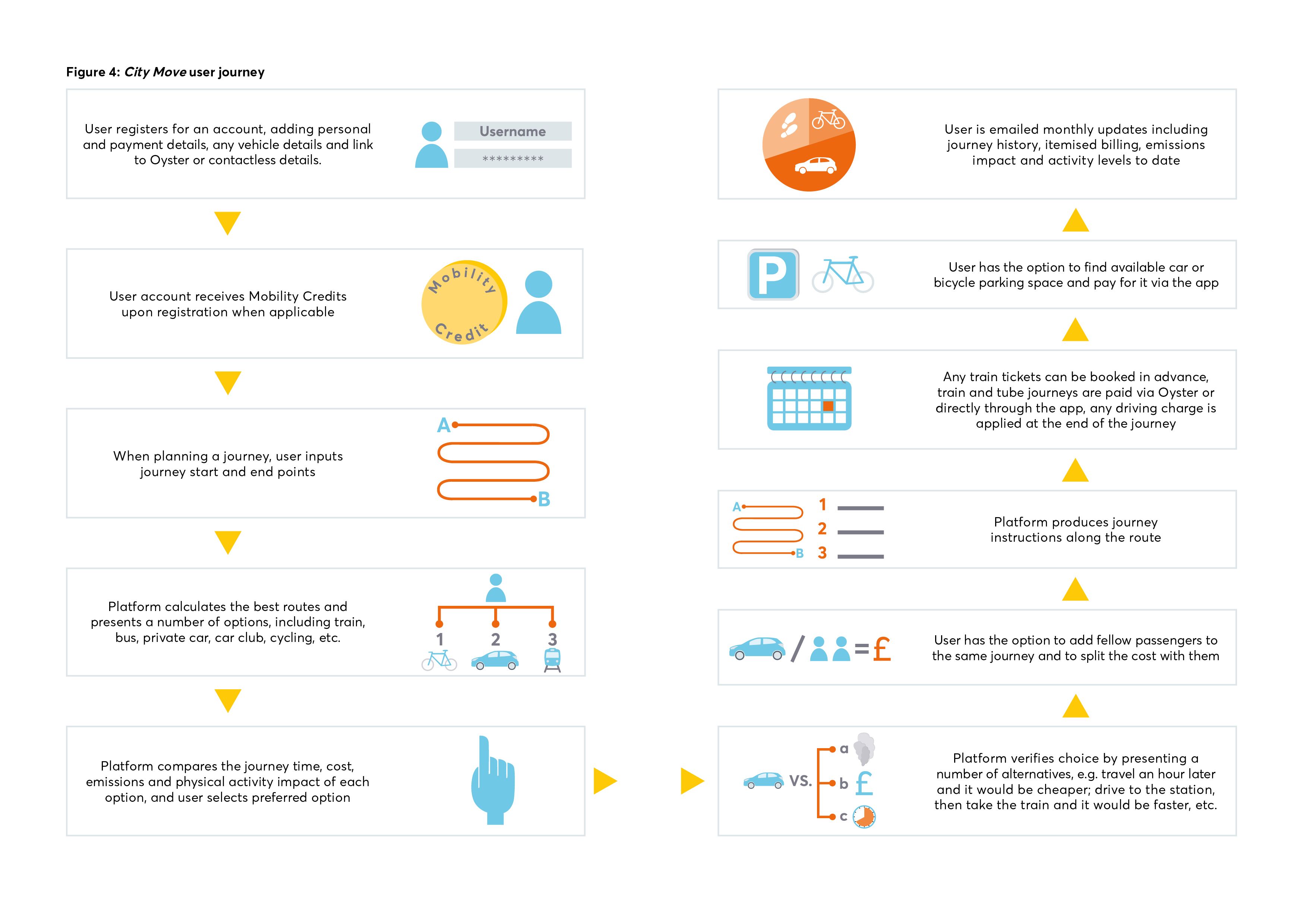 green light, road user charging, city move,