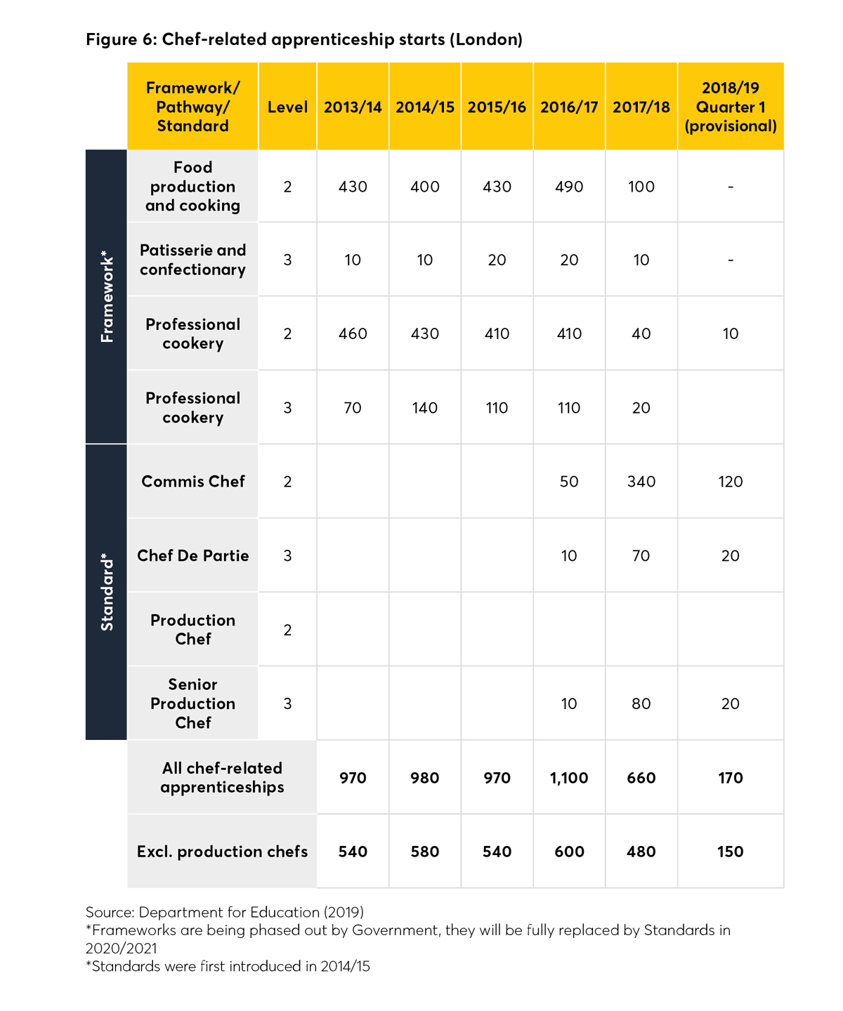 apprenticeships, apprenticeship, chefs