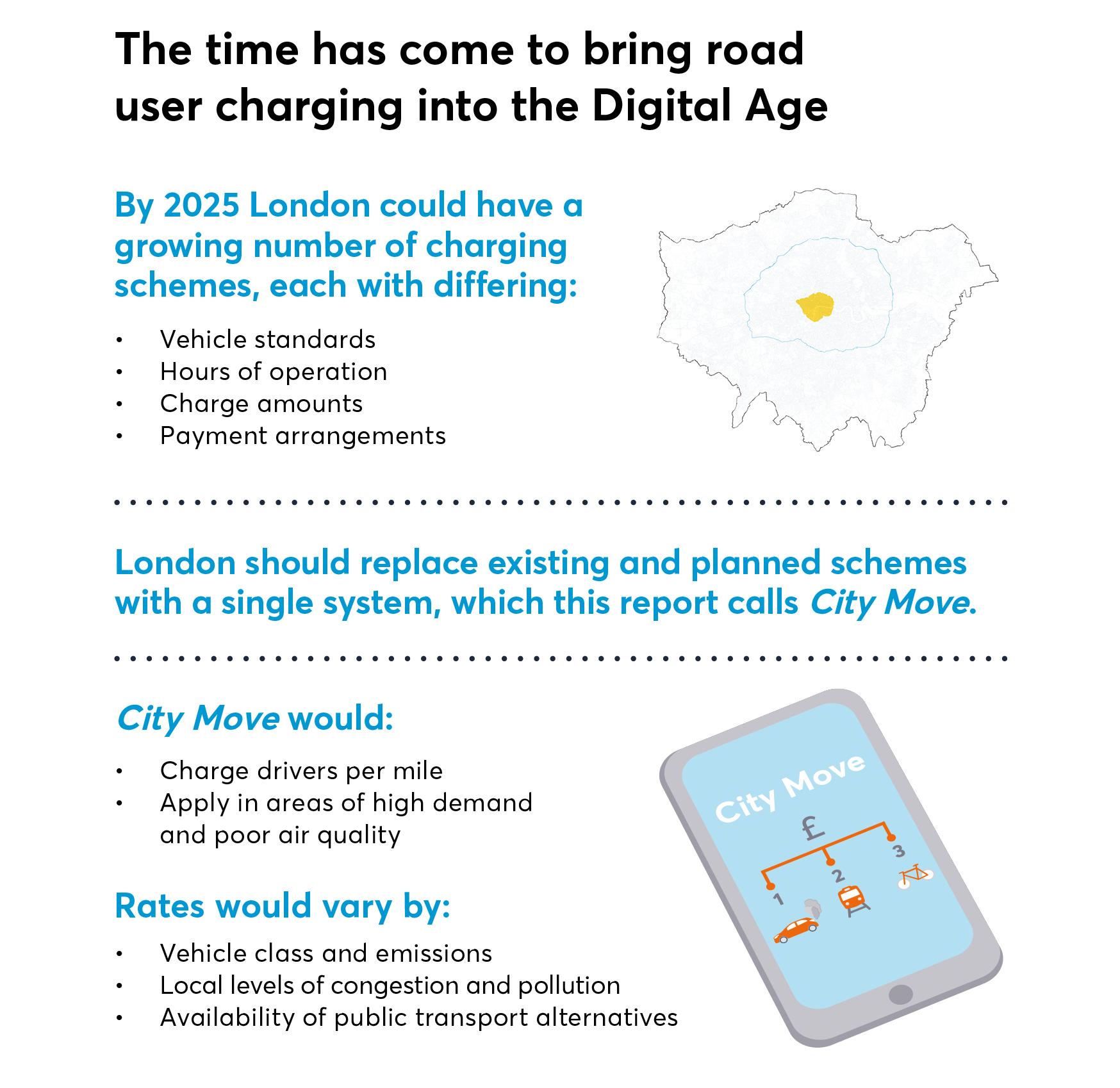 green light, road user charging,
