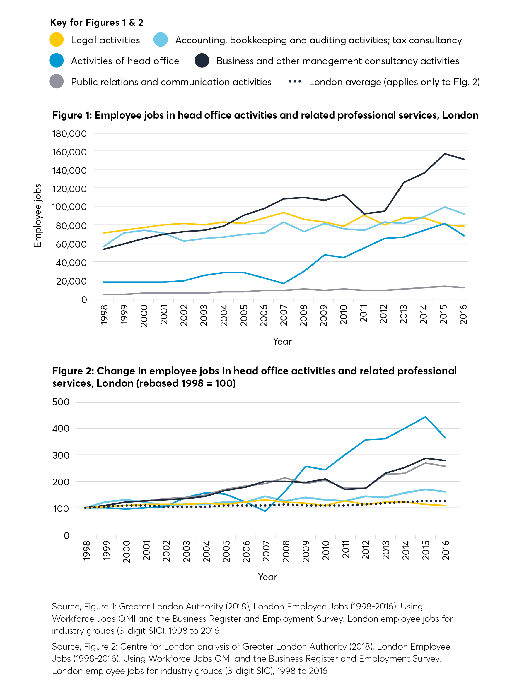 HQ, headquarter, head office,