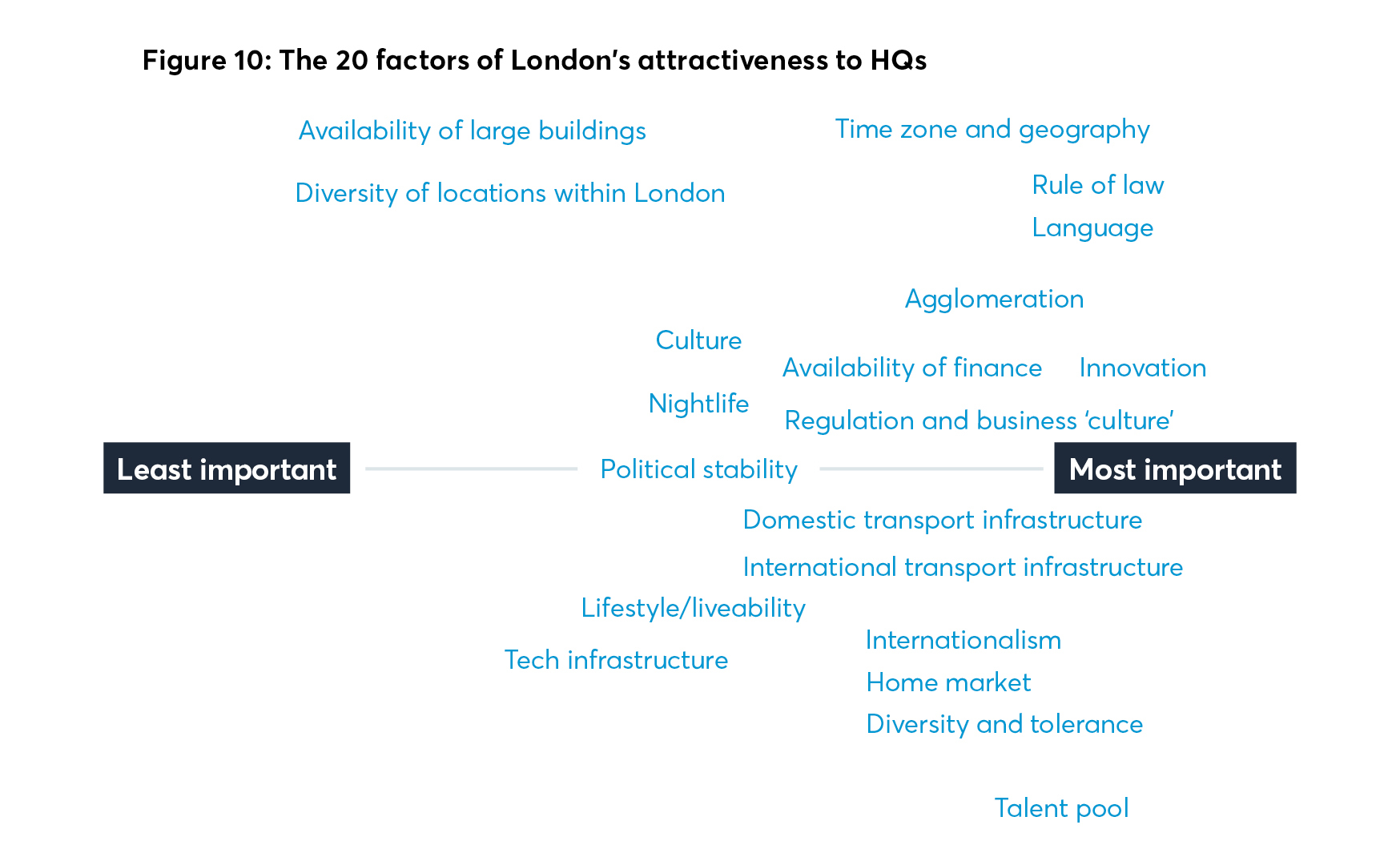 HQ, headquarter, head office, location factors, city attractiveness,