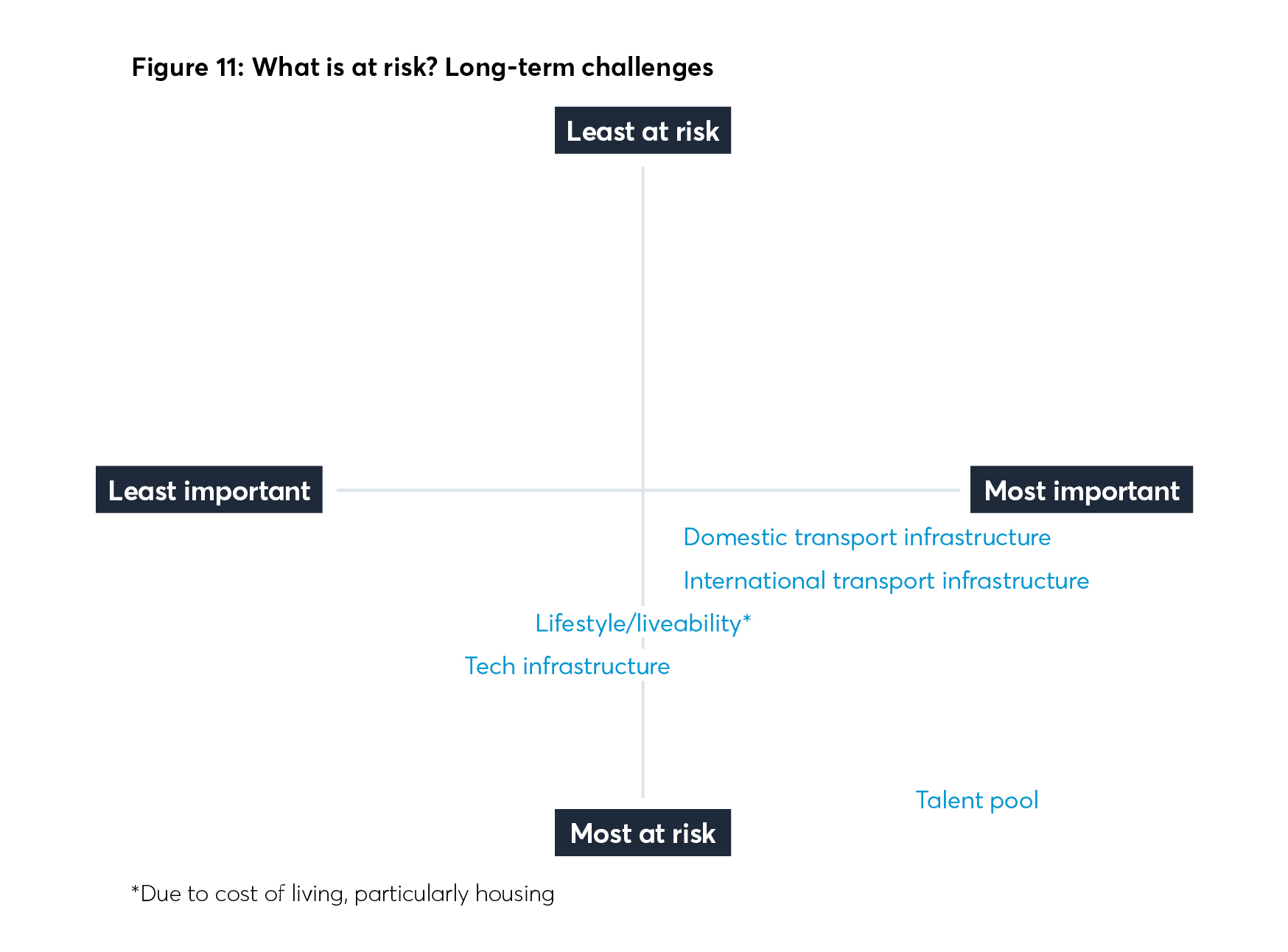HQ, headquarter, head office, risk factors, location factors, talent,