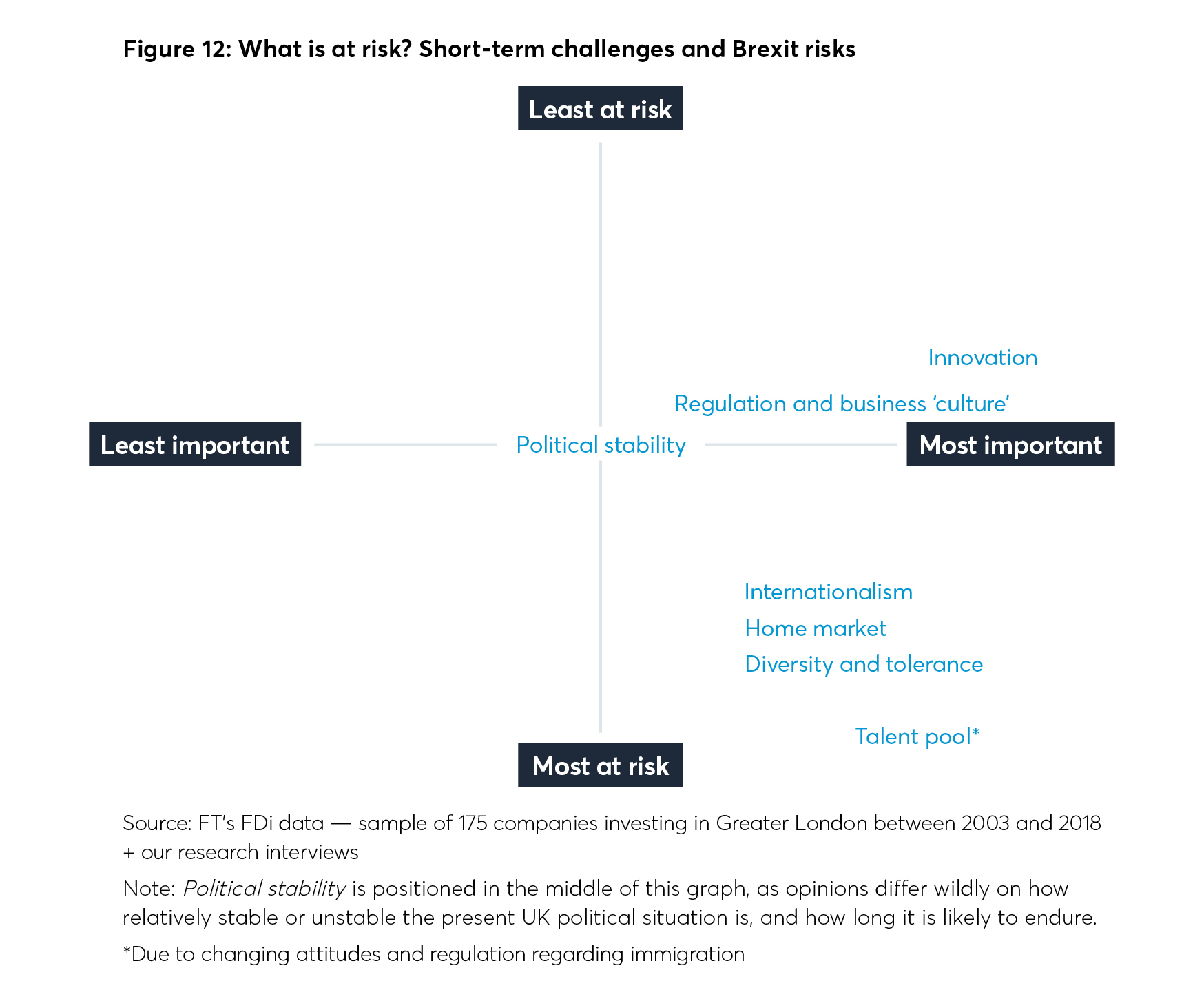 HQ, headquarter, head office, risk factors, Brexit risks,