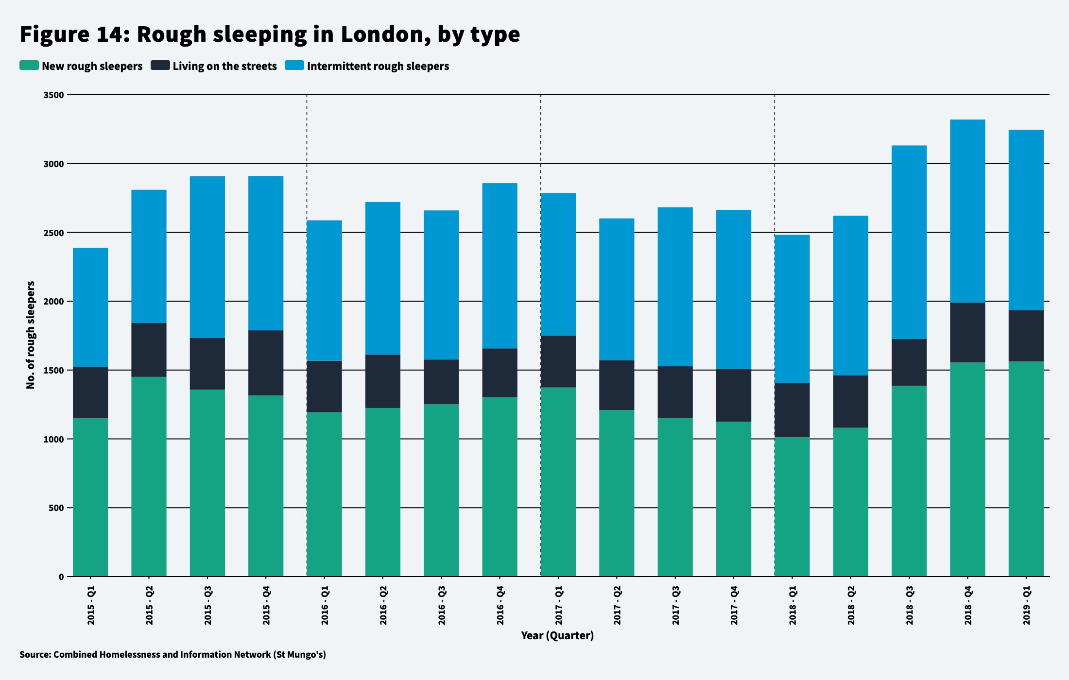 rough sleeping, homelessness,