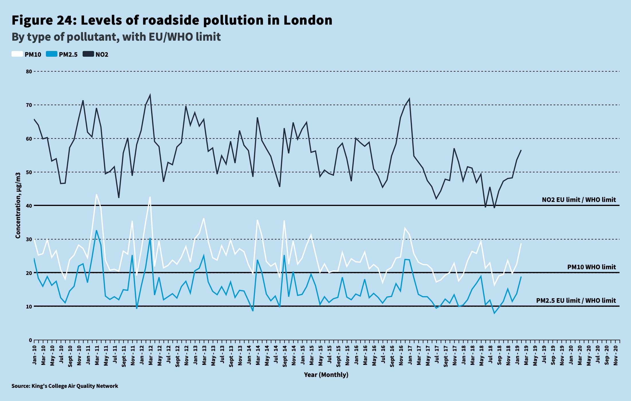 pollution, air pollution, air quality,