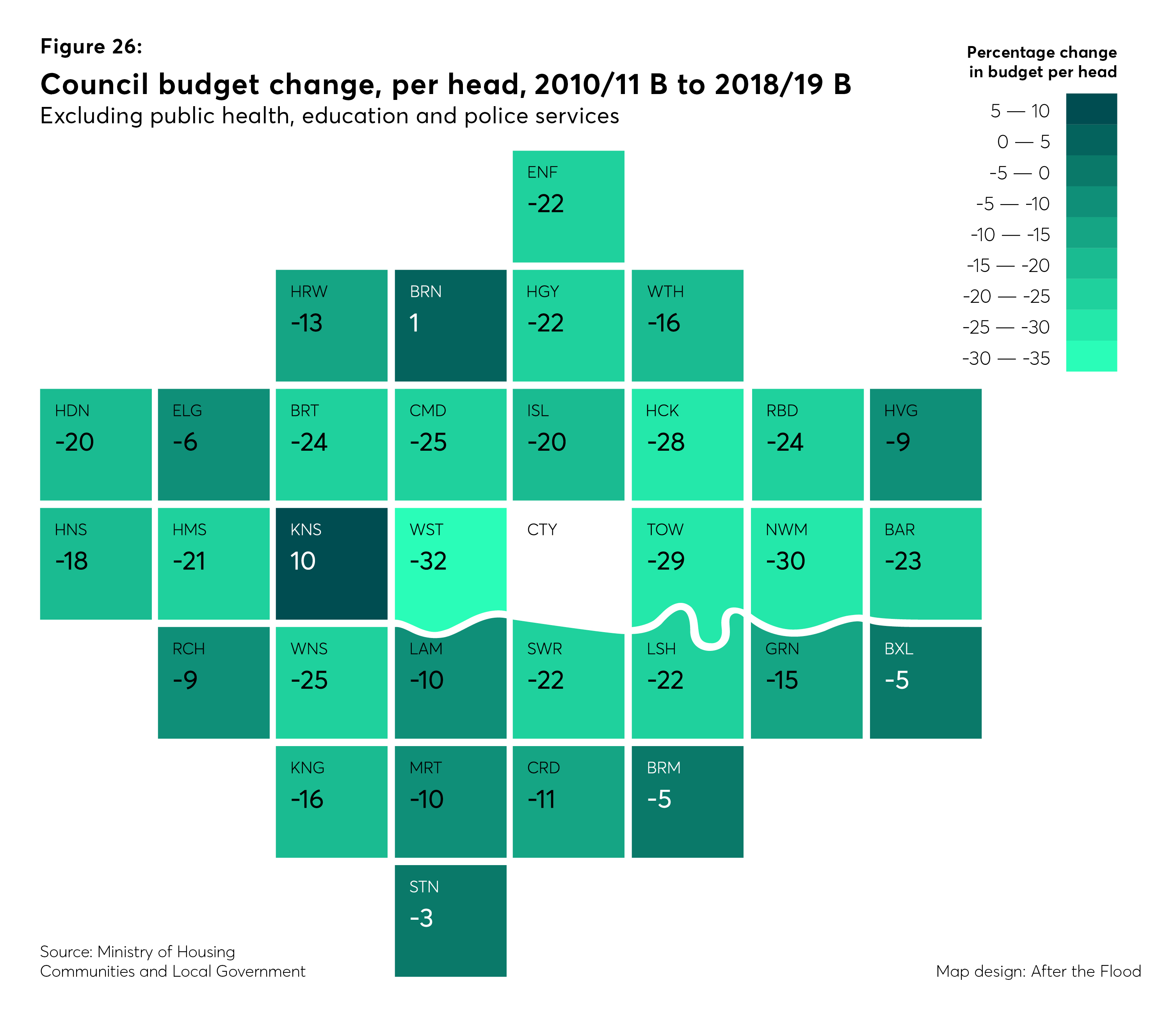 Figure 26 Council budget change
