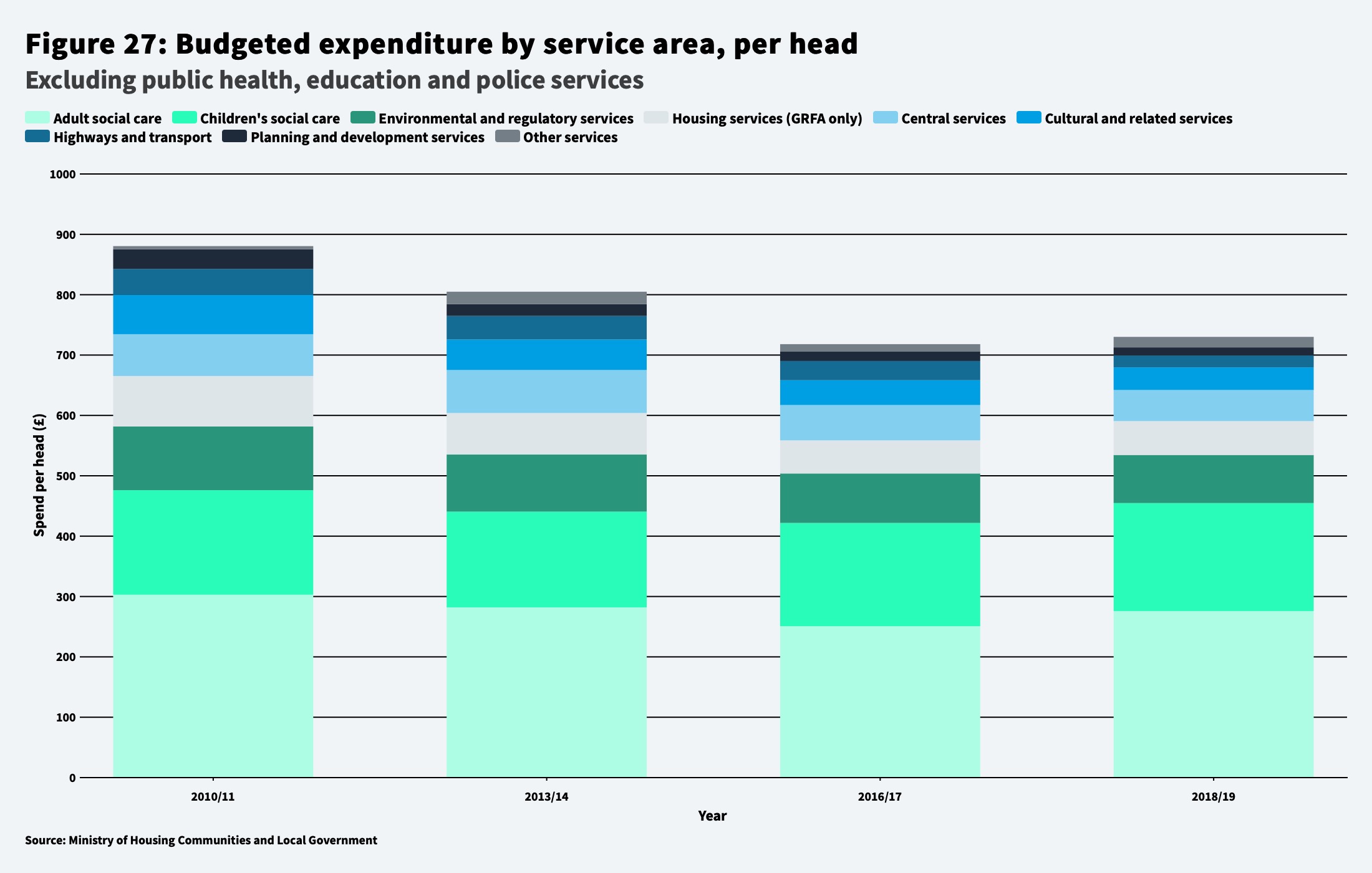 local authority spending, local government, local gov,