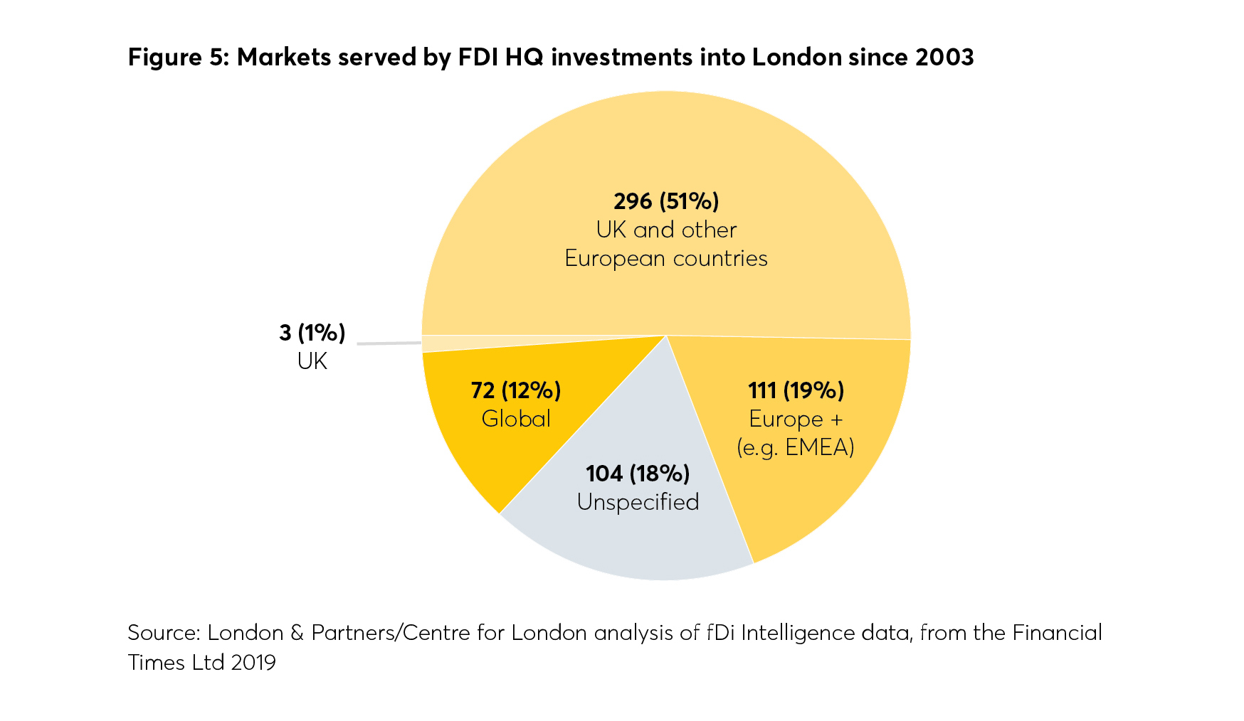 HQ, headquarter, head office, FDI investment, FDI,