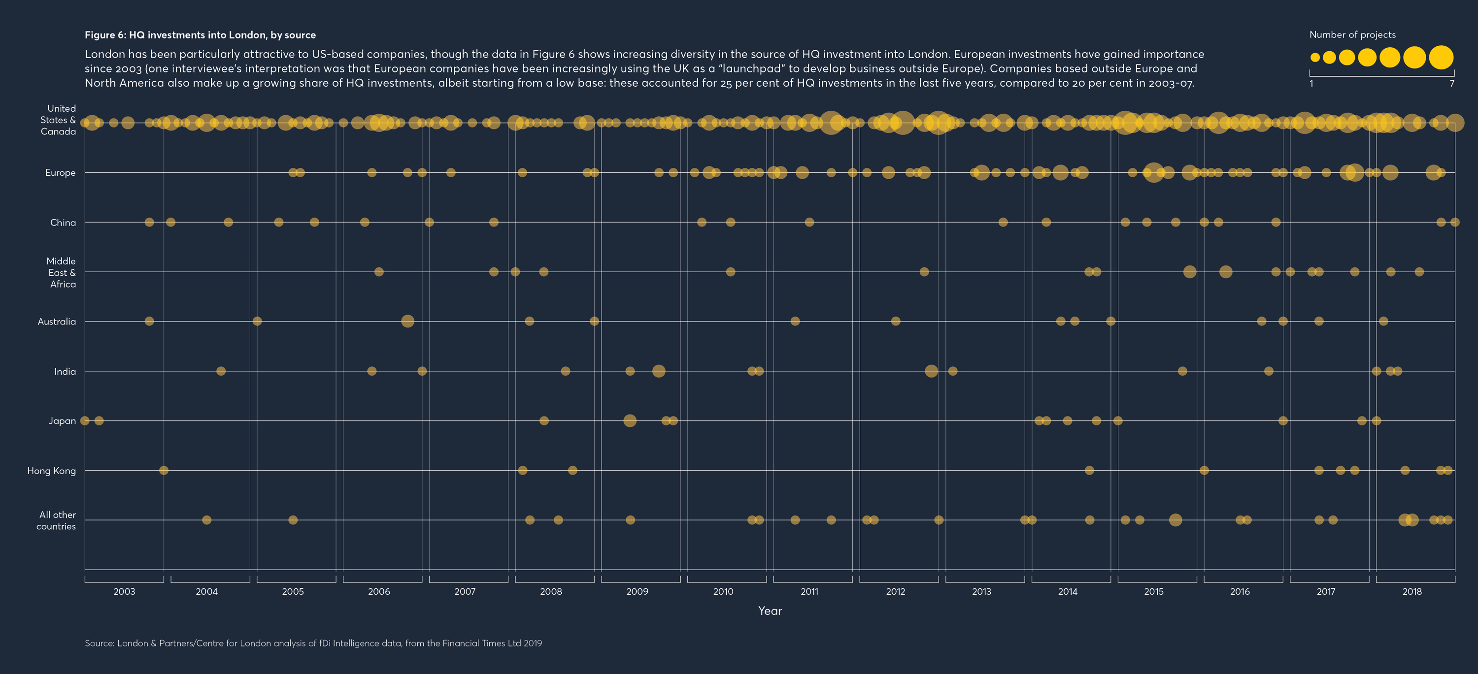 HQ, headquarter, head office, FDI investment, investment,