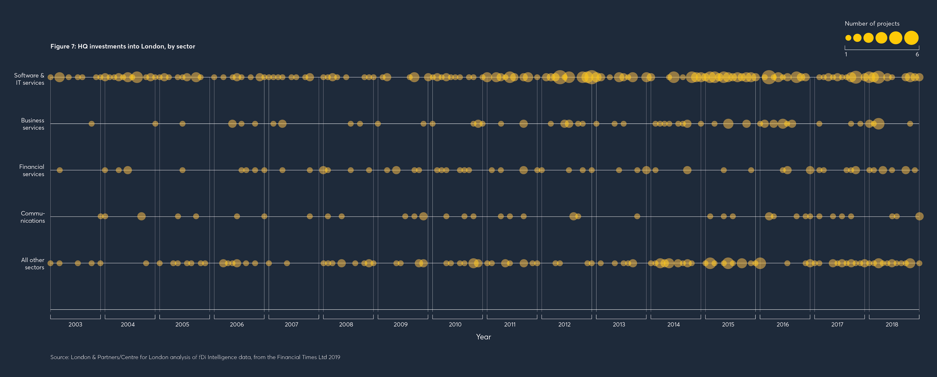 HQ, headquarter, head office, FDI investment, investment,
