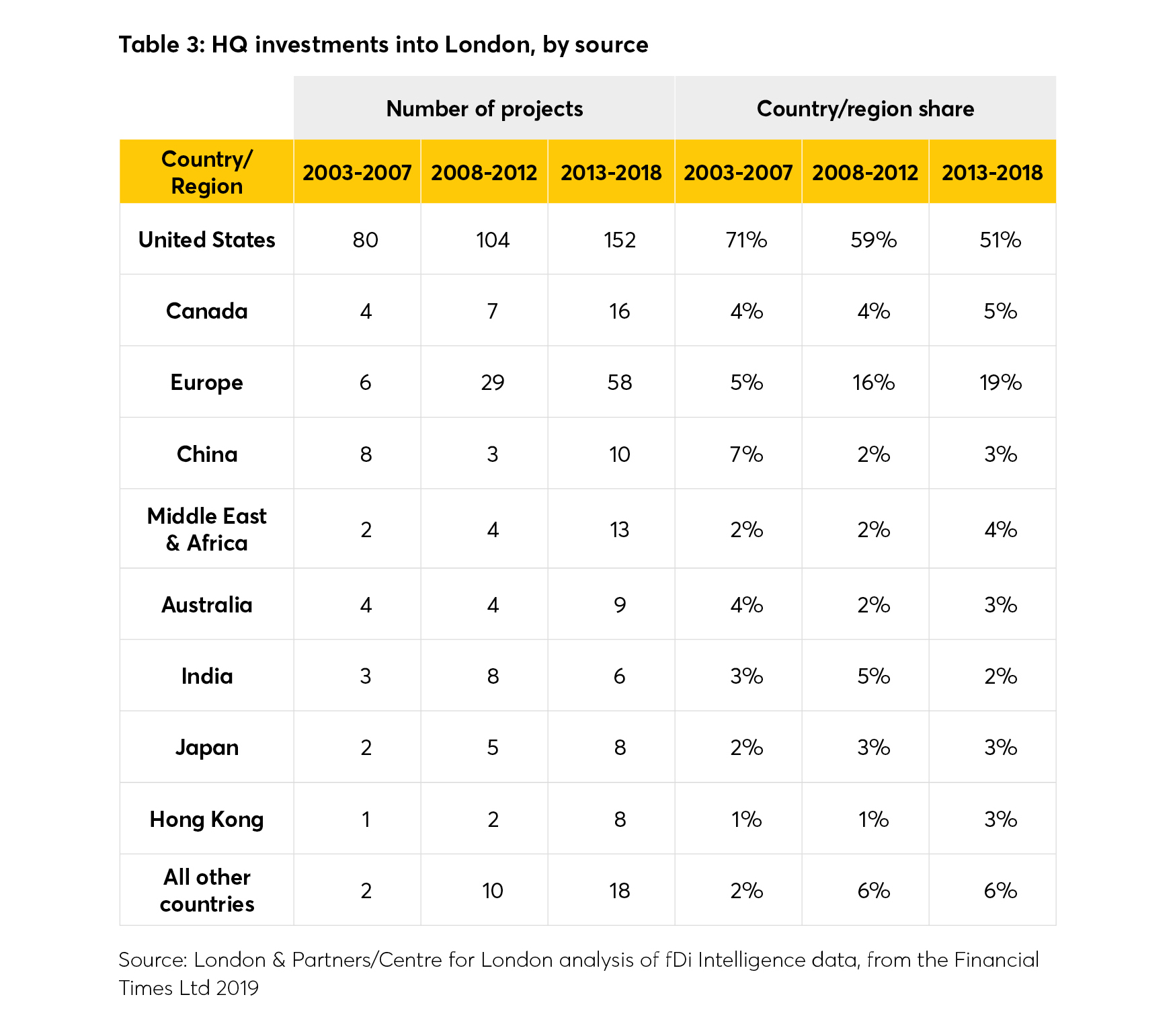 HQ, headquarter, investment,