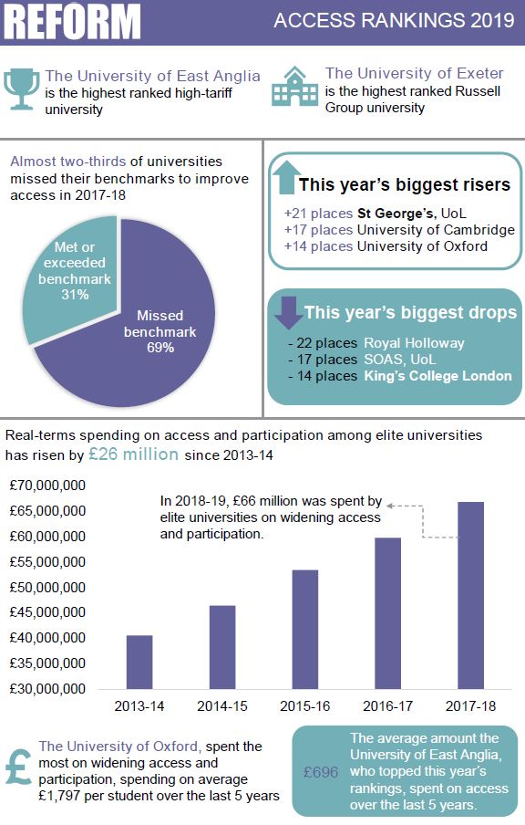 Facts and figures