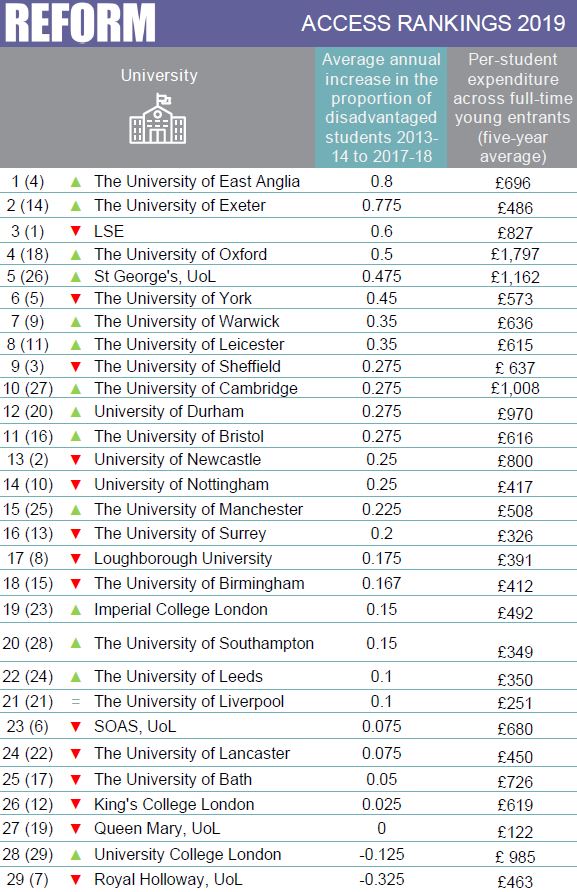 Rankings